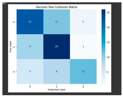 Preprints 149577 i002