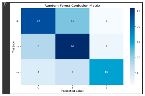 Preprints 149577 i004