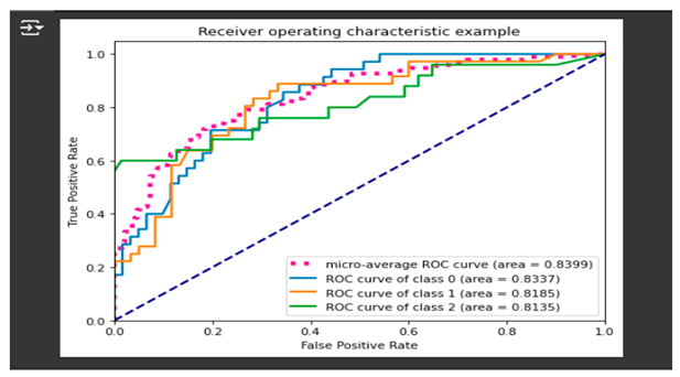 Preprints 149577 i007