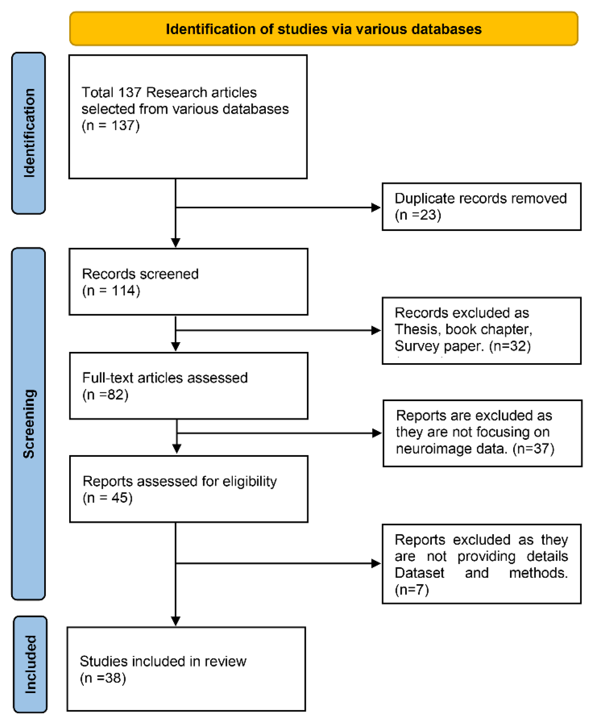 Preprints 164811 g007