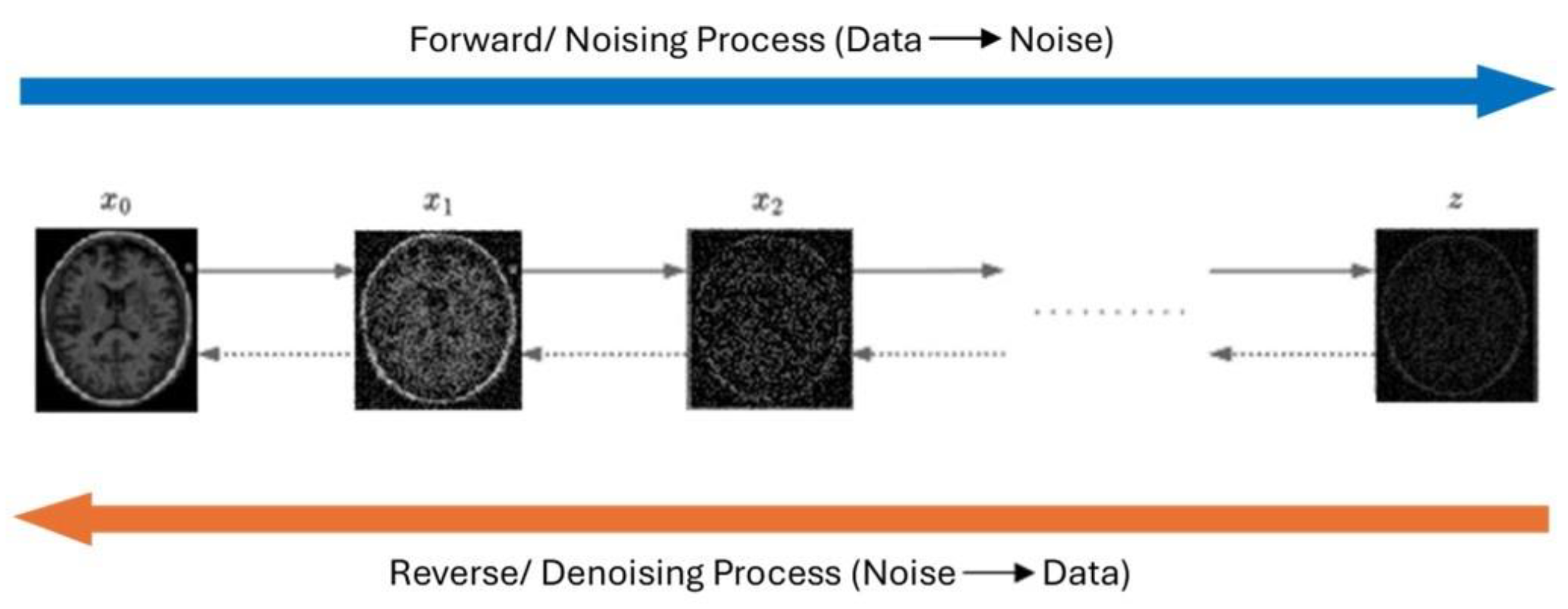 Preprints 164811 g009