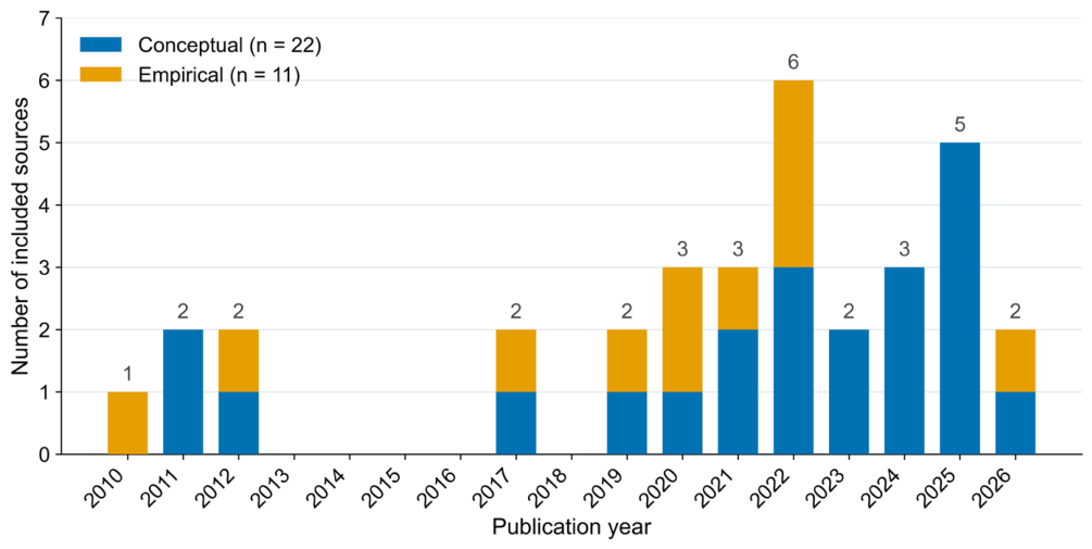 Preprints 225584 g002 Preprints 225584 g002