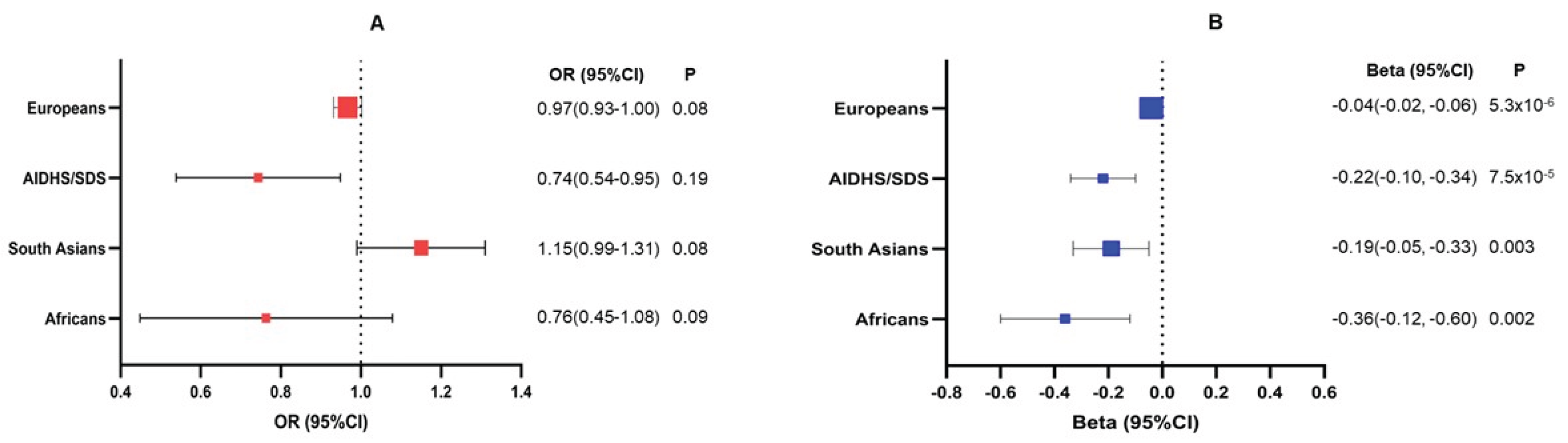 Preprints 201829 g002