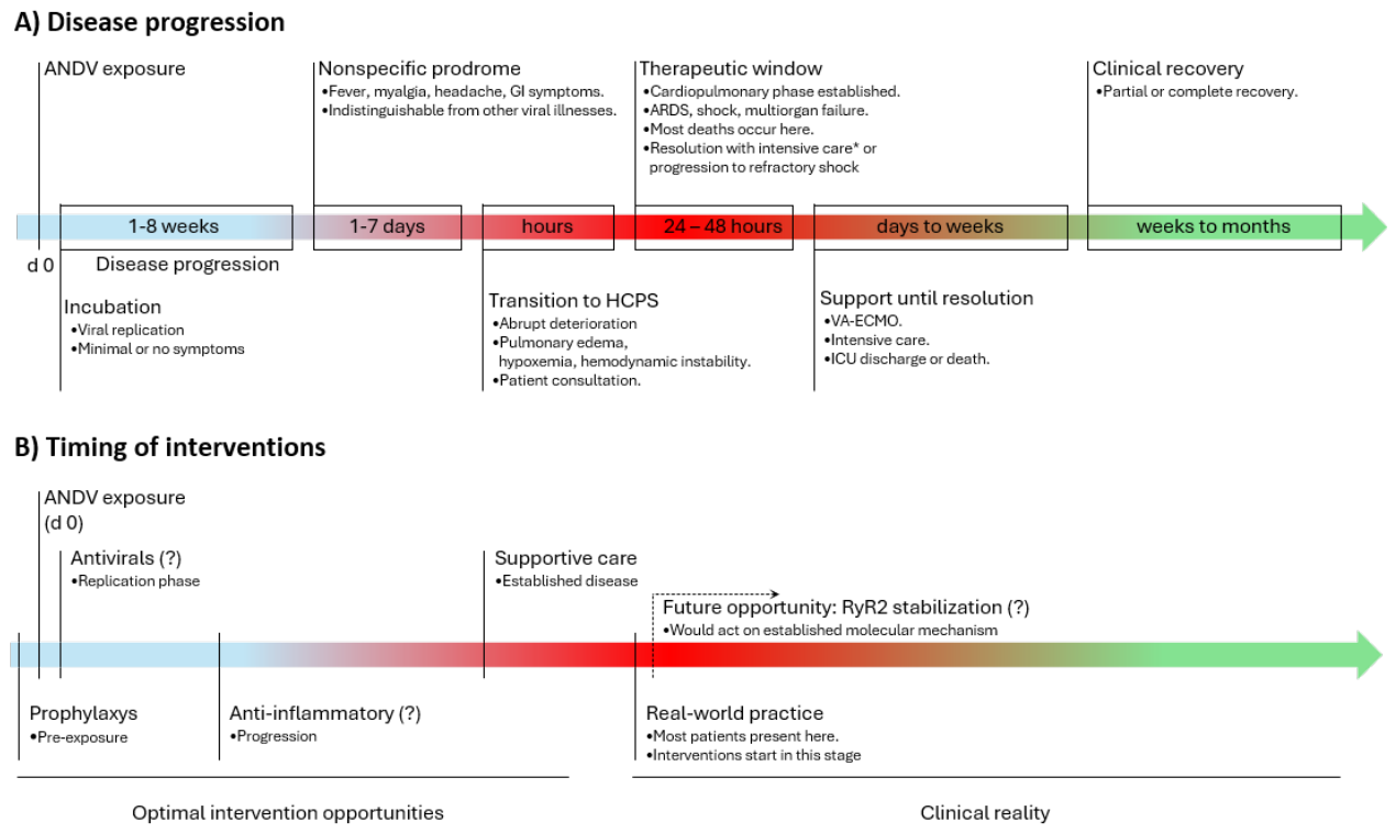 Preprints 238576 g004