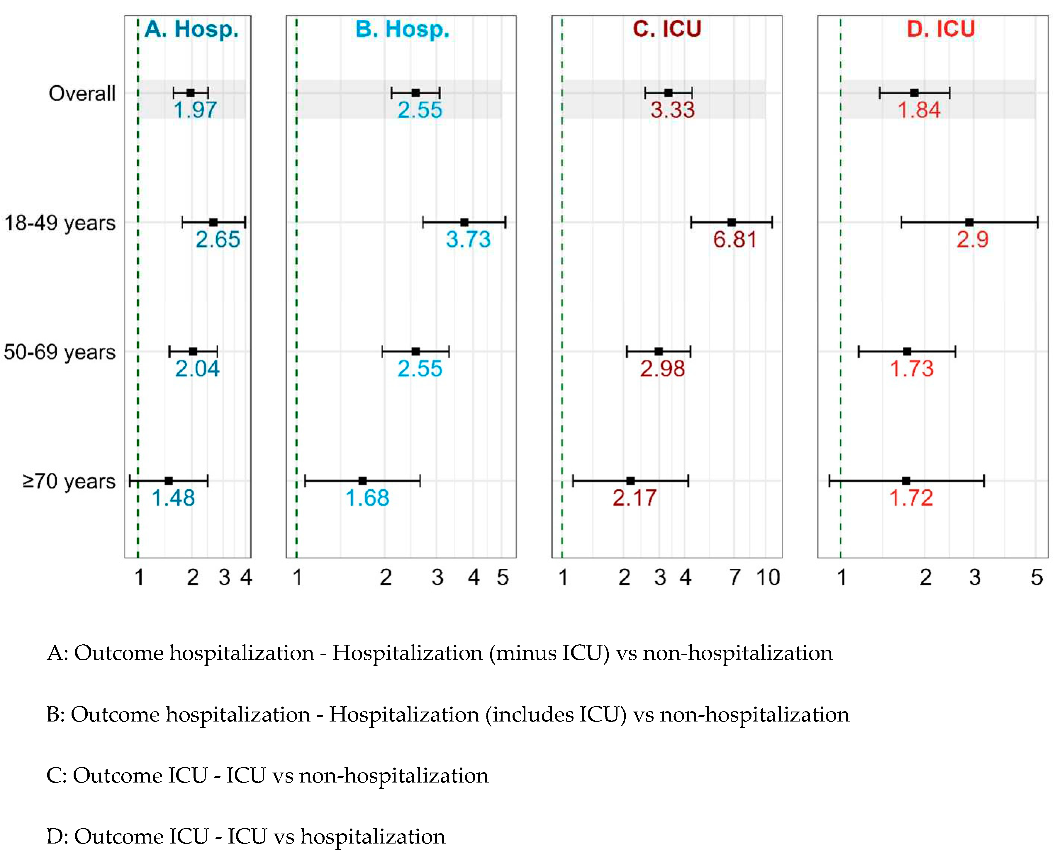 Preprints 96075 g001