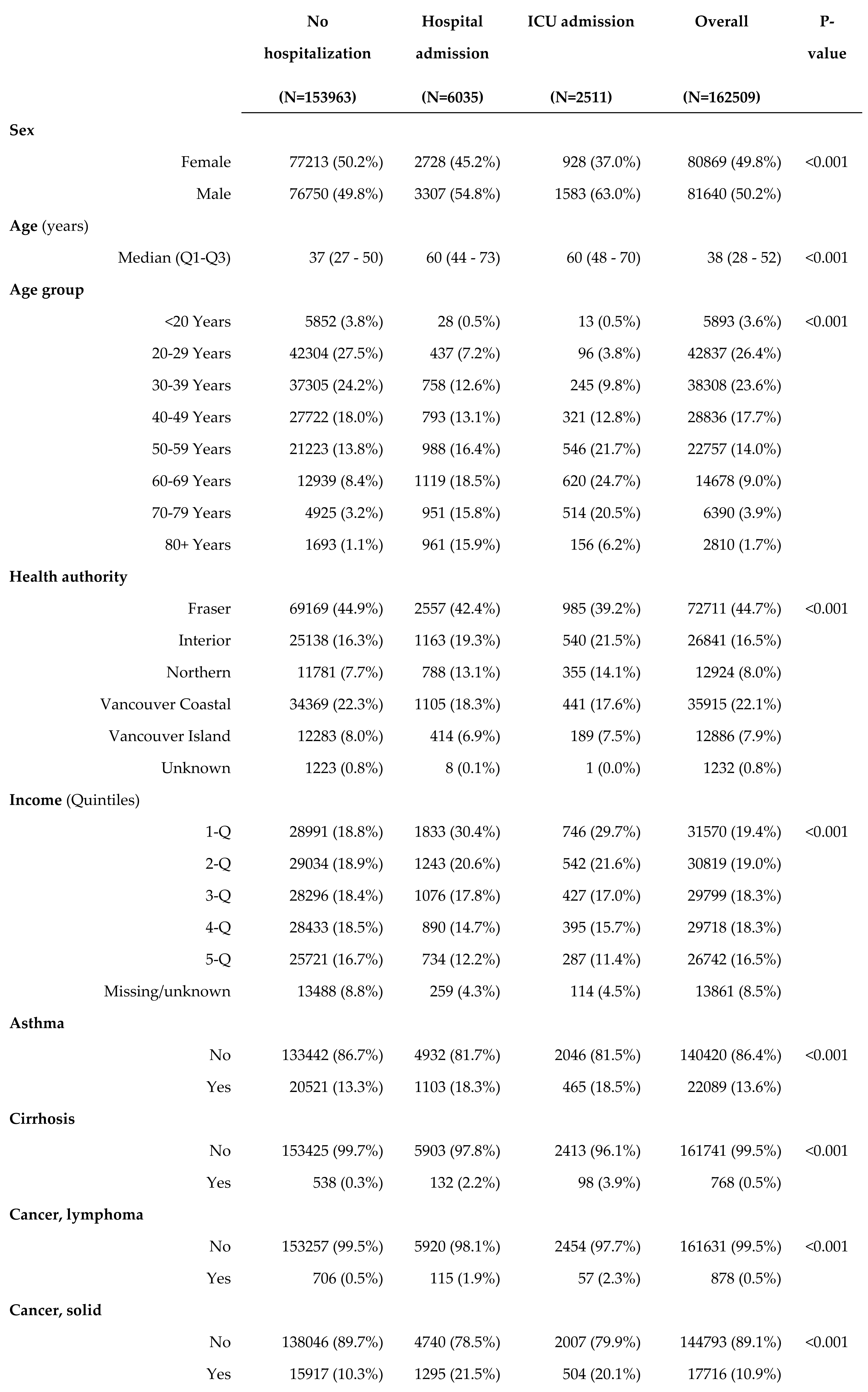 Preprints 96075 i001