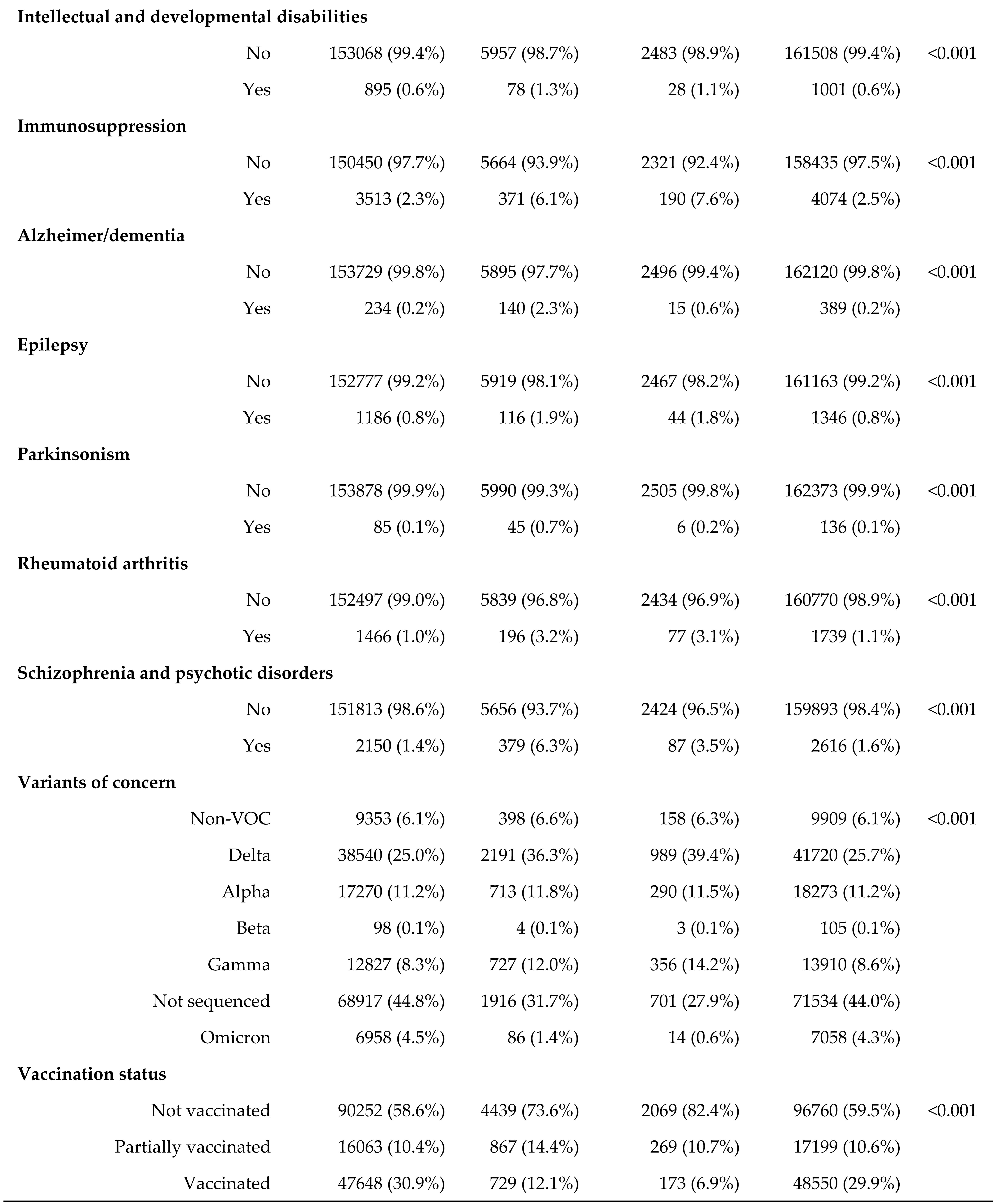 Preprints 96075 i003
