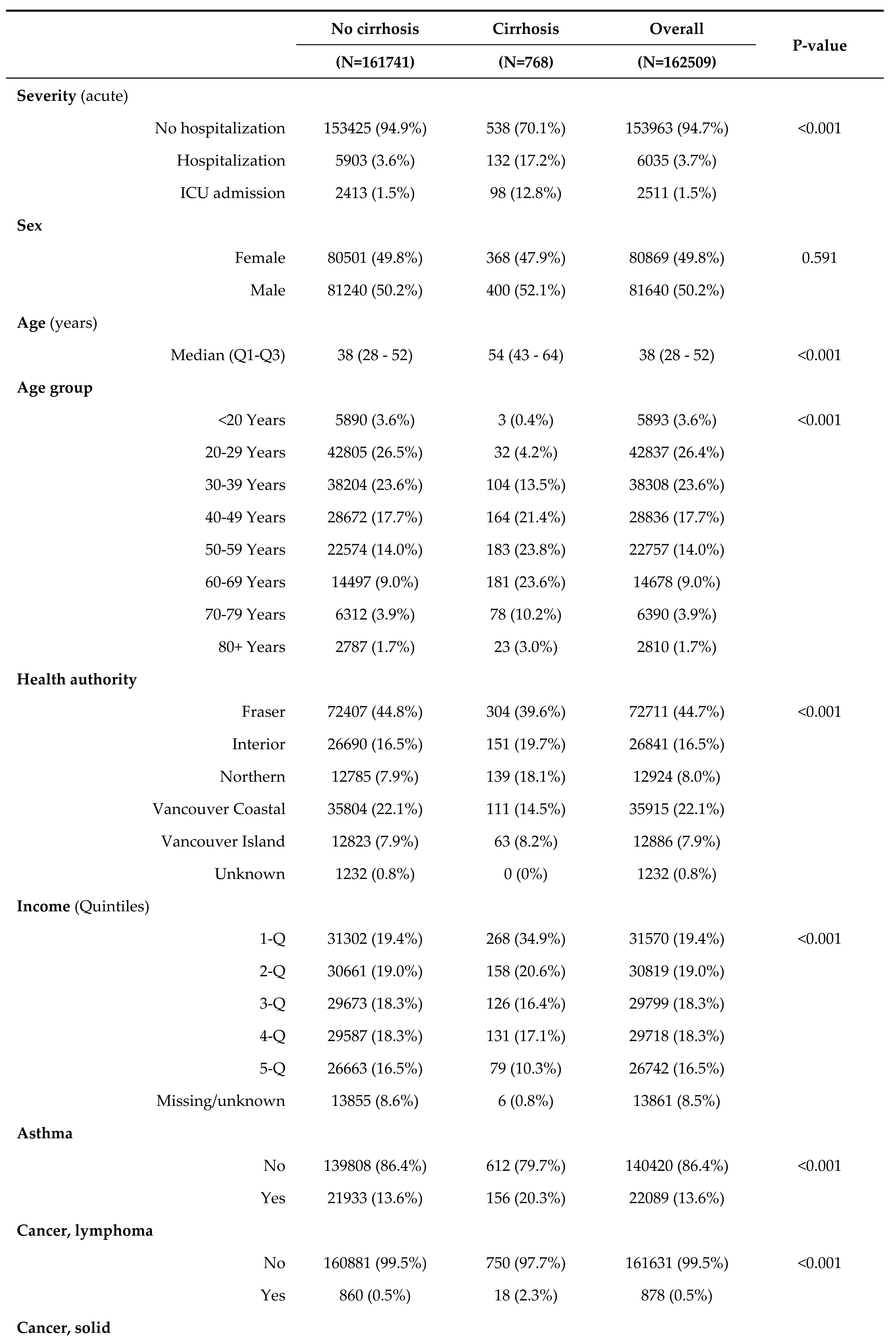 Preprints 96075 i004