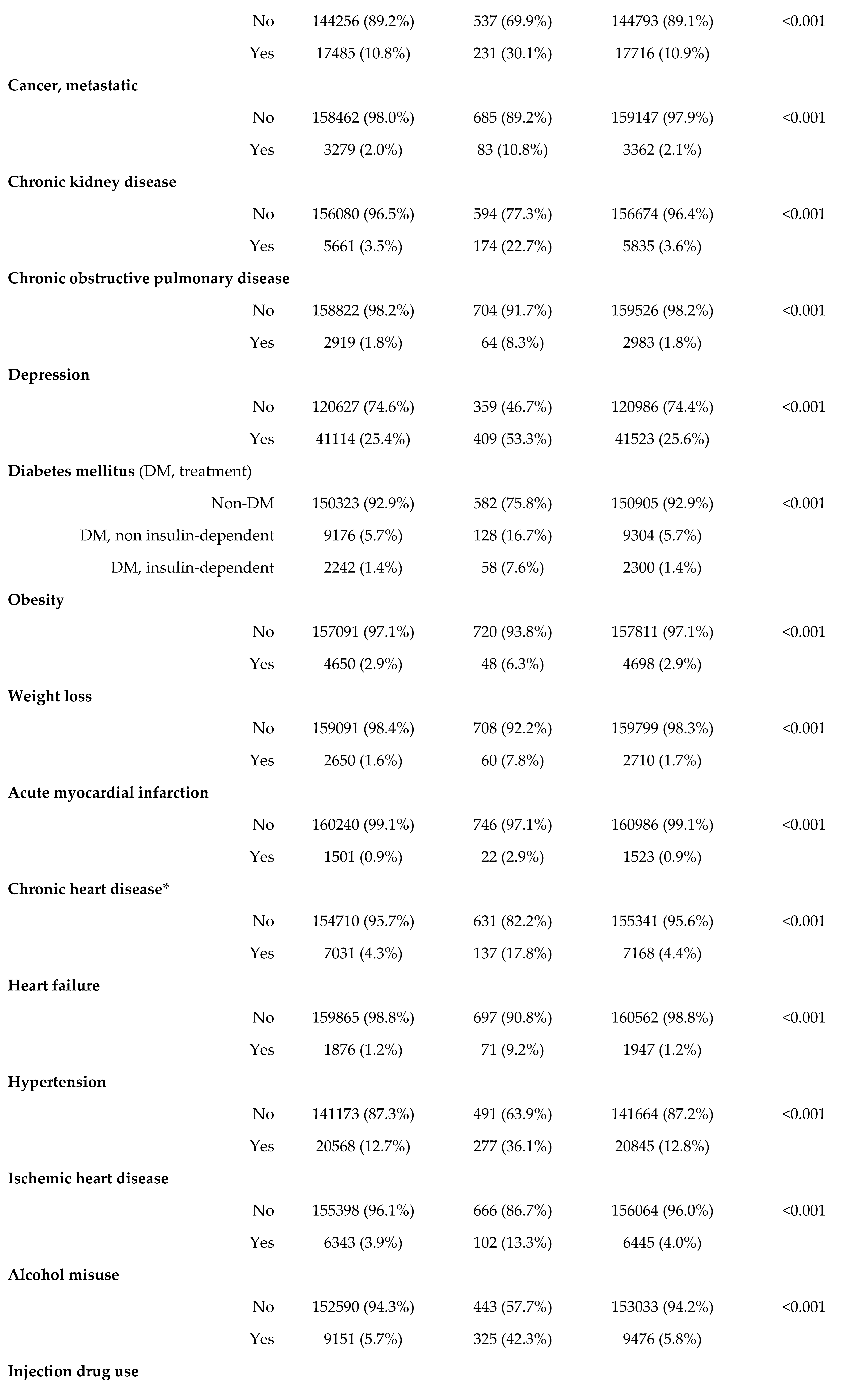 Preprints 96075 i005