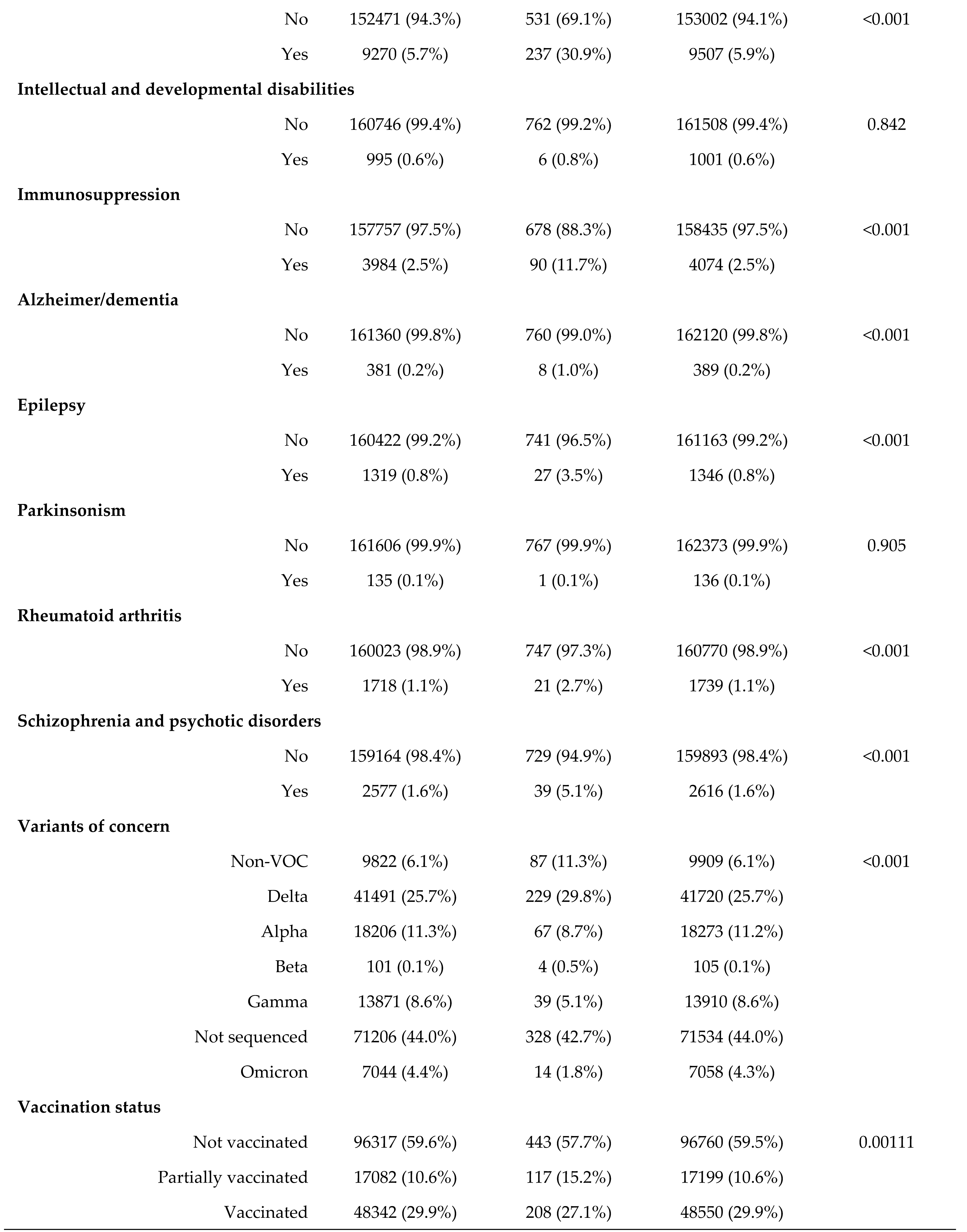 Preprints 96075 i006