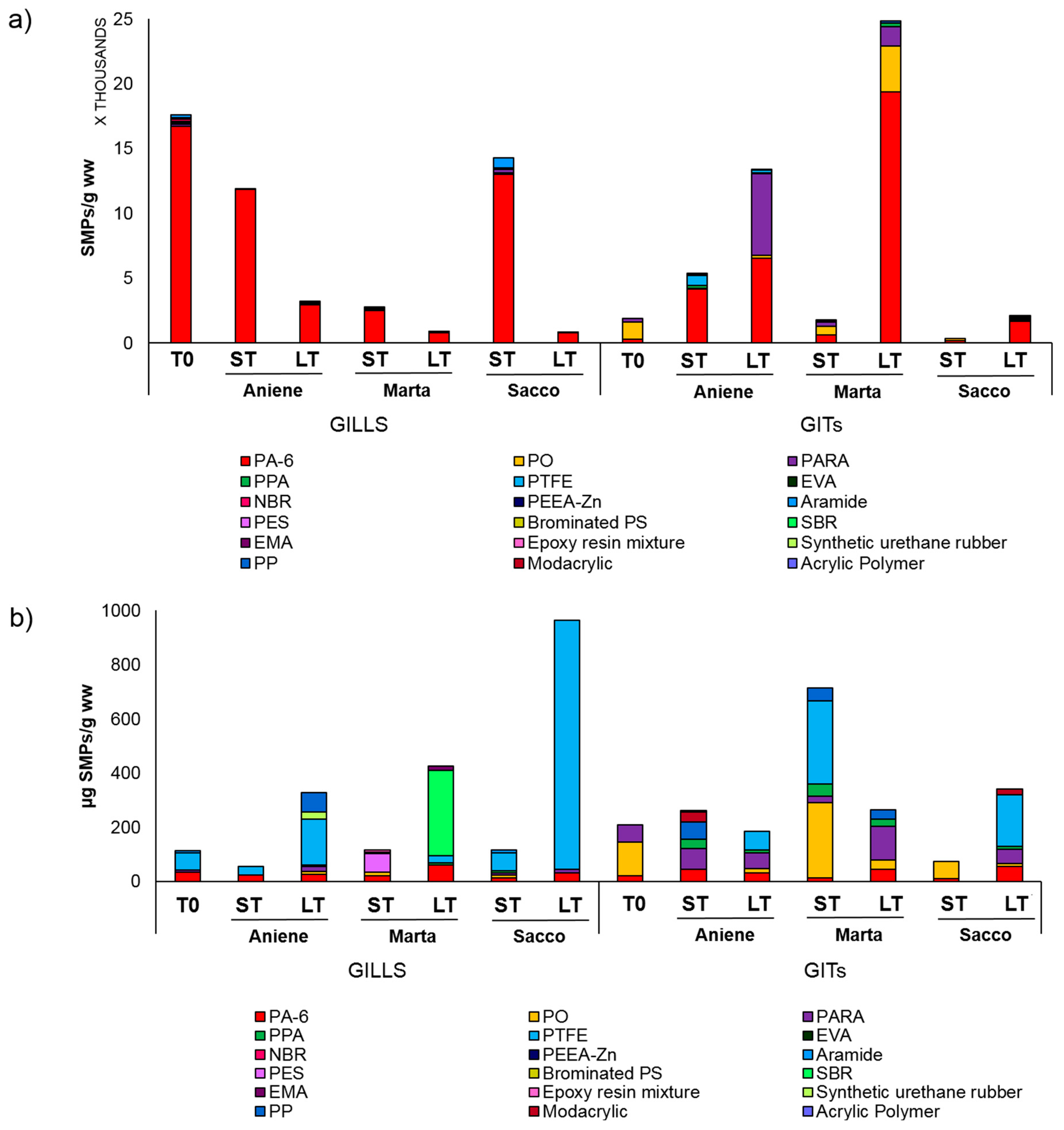 Preprints 76838 g002