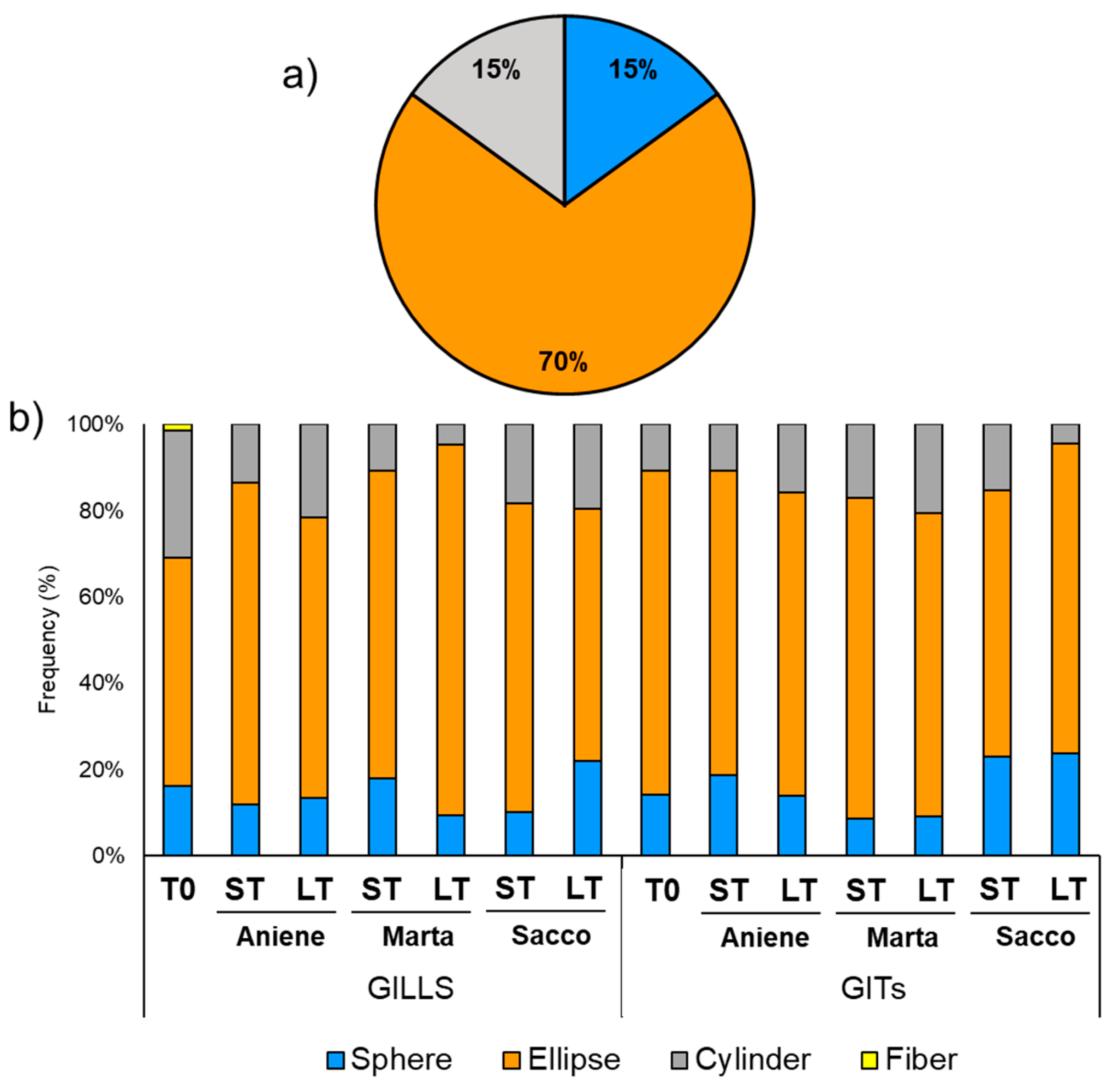 Preprints 76838 g003