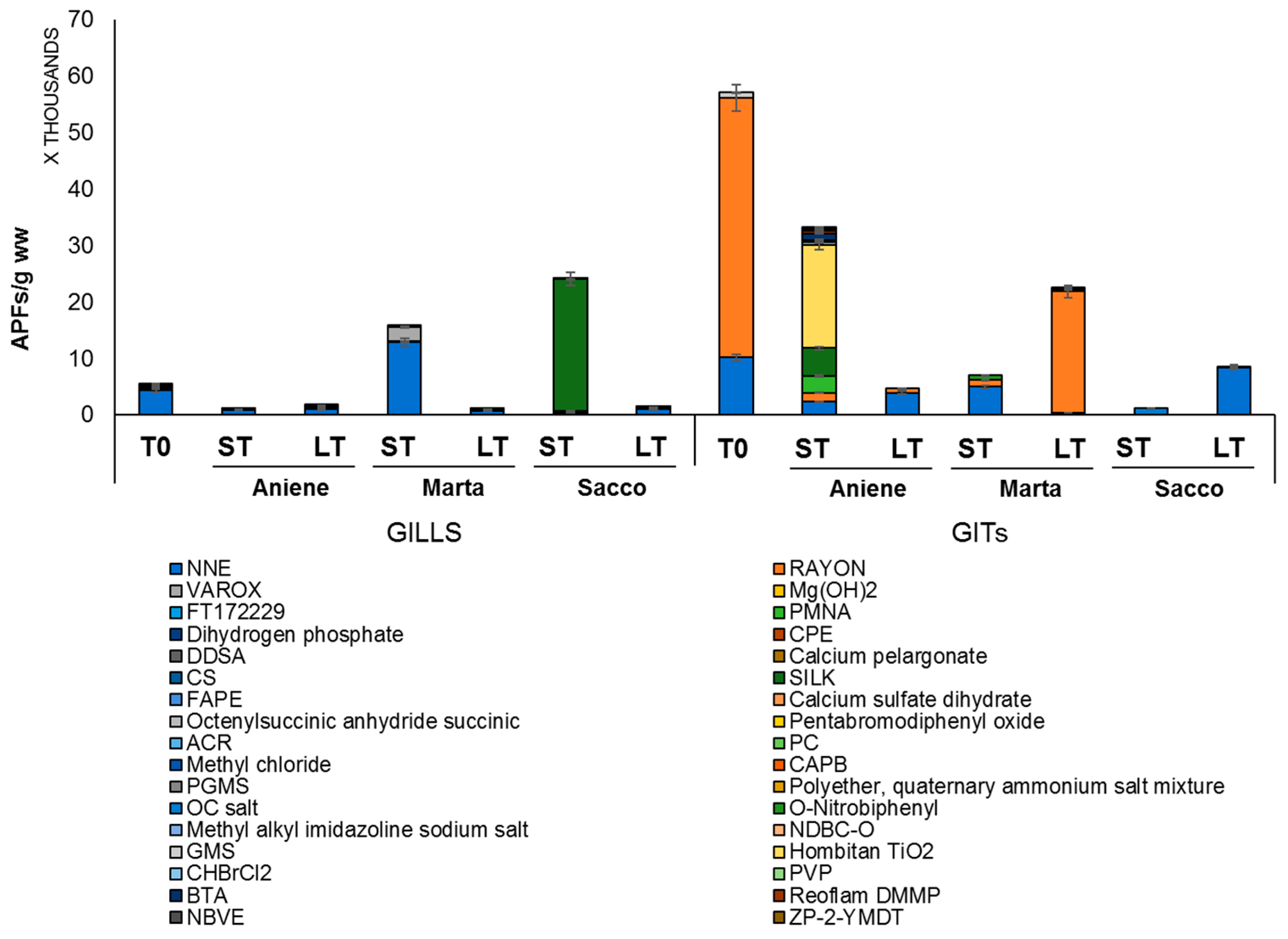 Preprints 76838 g004