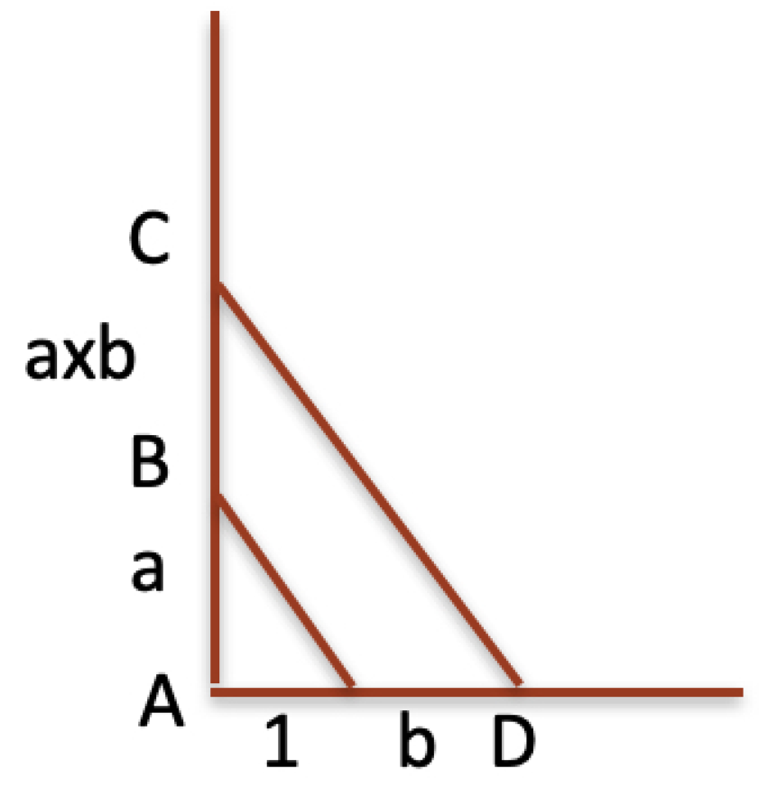 Preprints 177892 g001