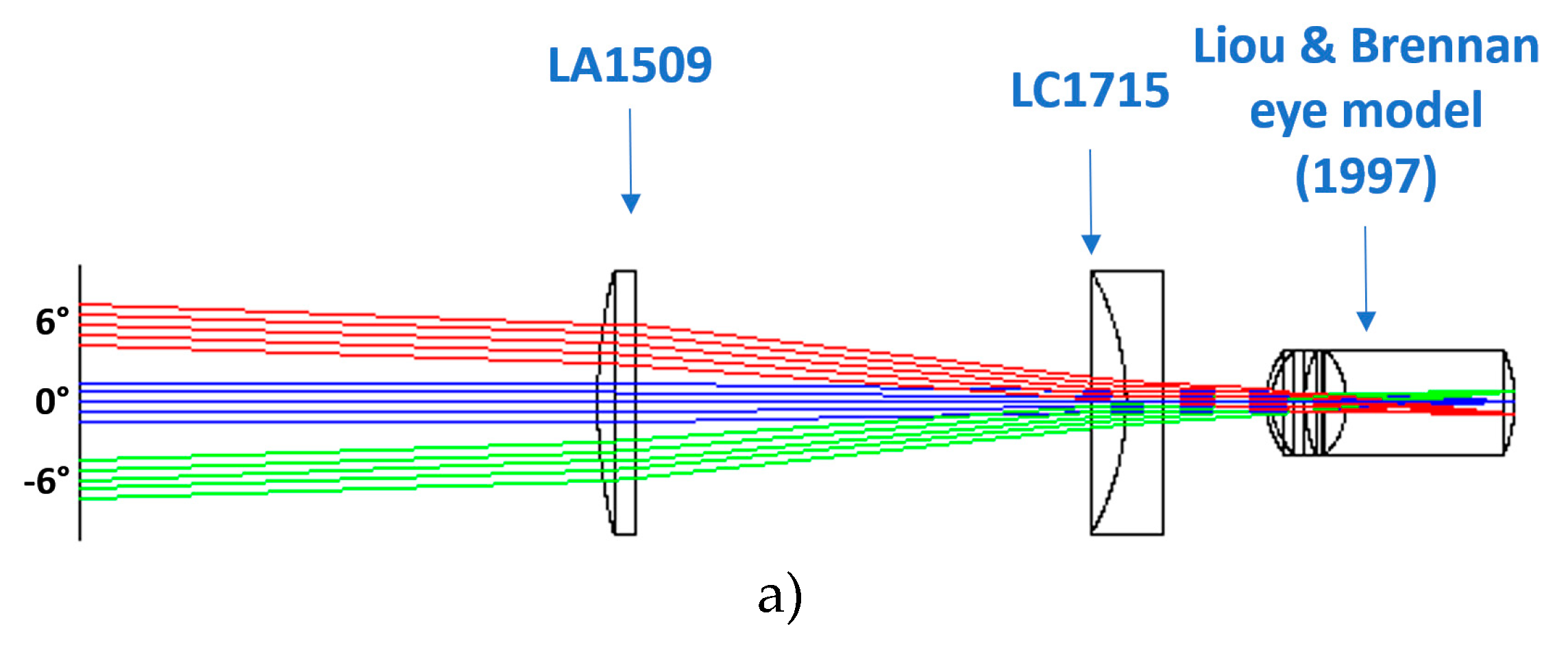 Preprints 165615 g001a