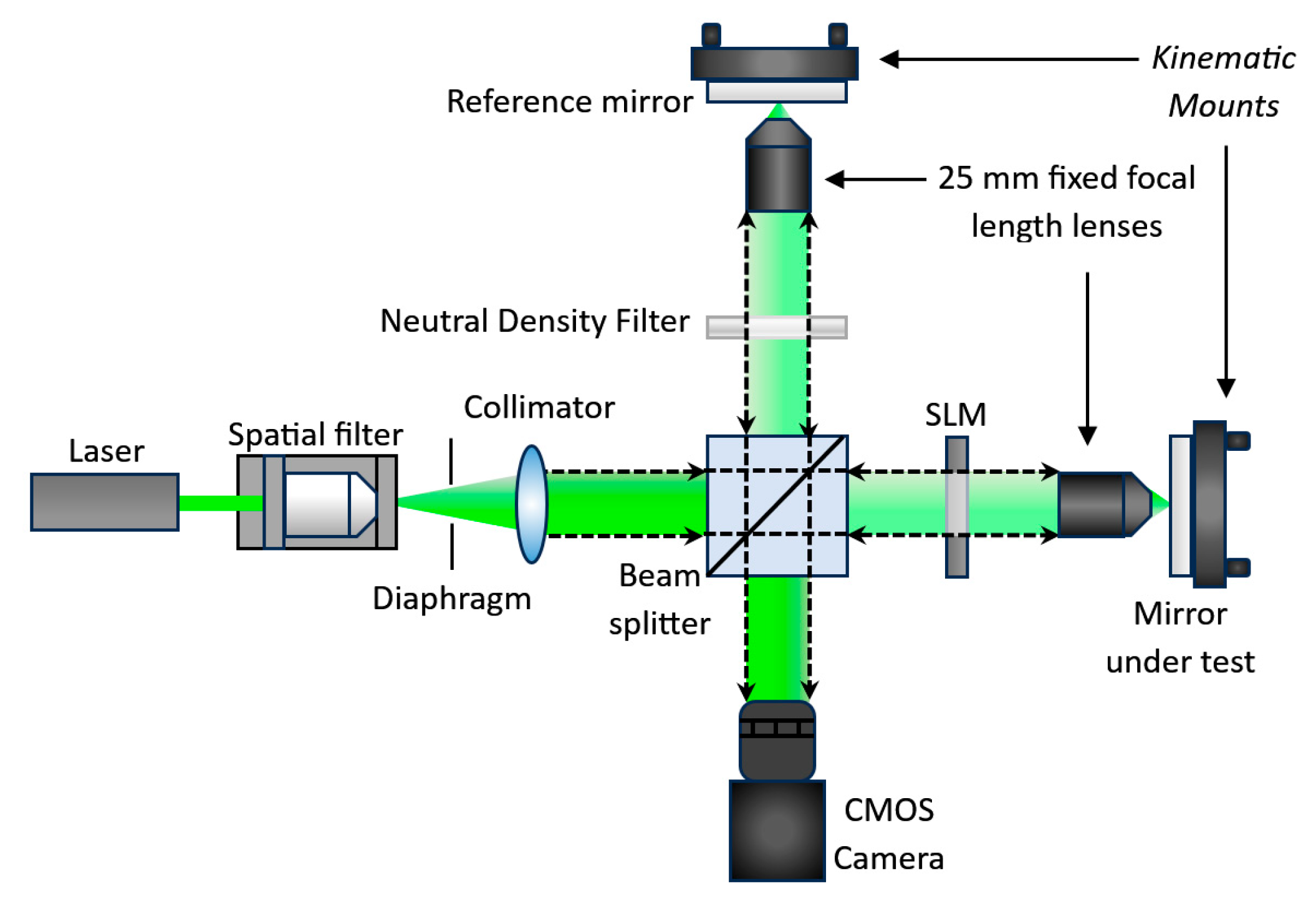 Preprints 165615 g004