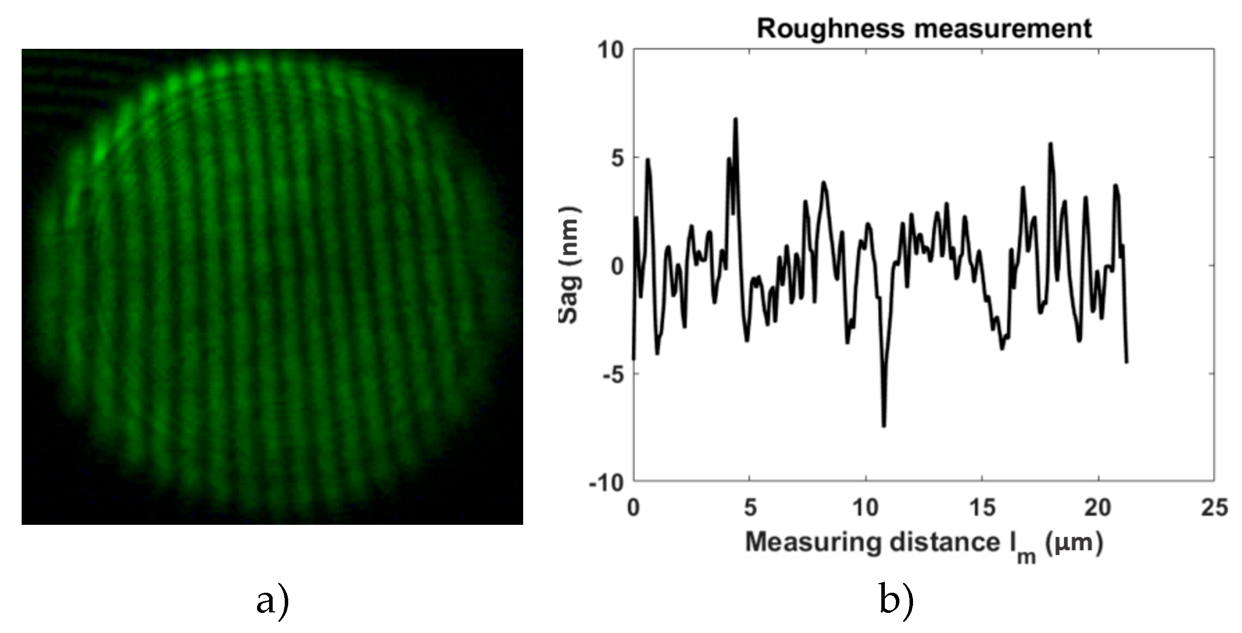 Preprints 165615 g005