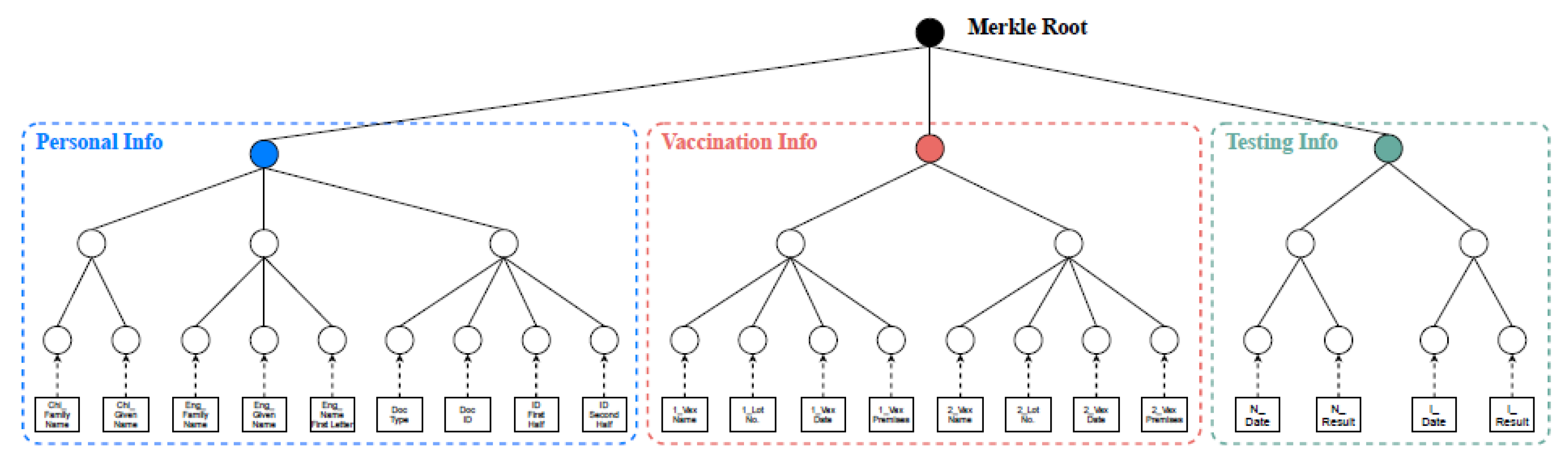 Preprints 191067 g001