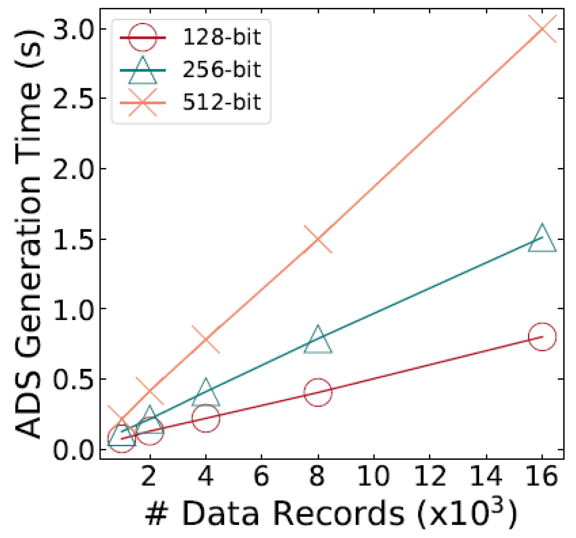 Preprints 191067 g002