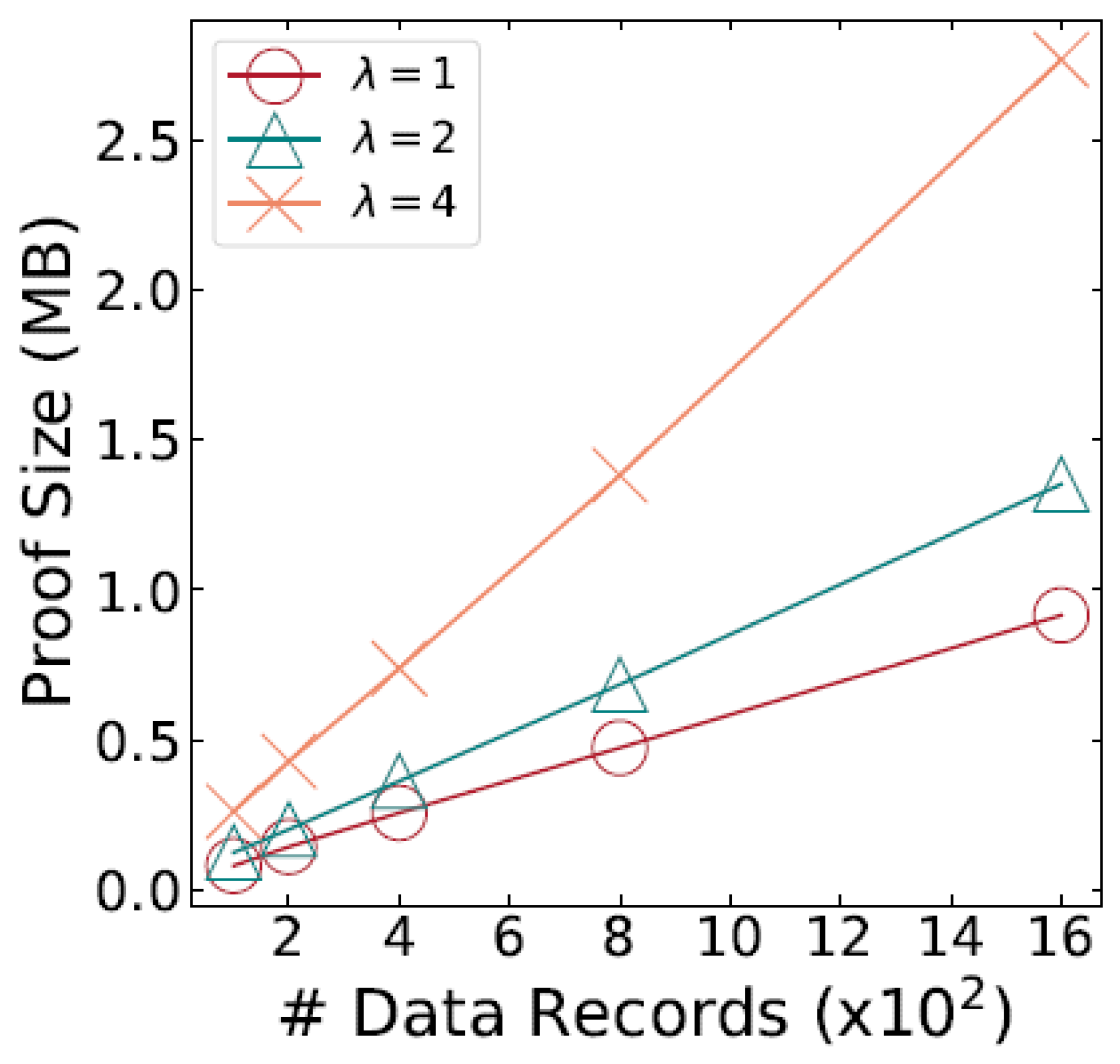 Preprints 191067 g003