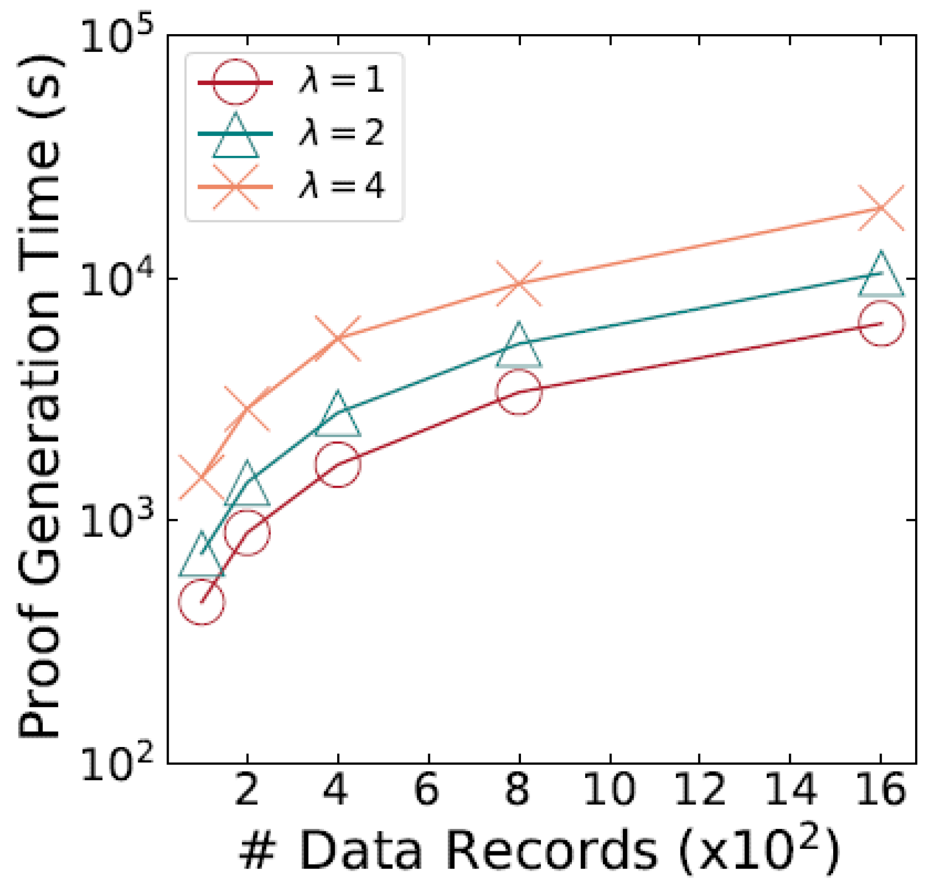 Preprints 191067 g004