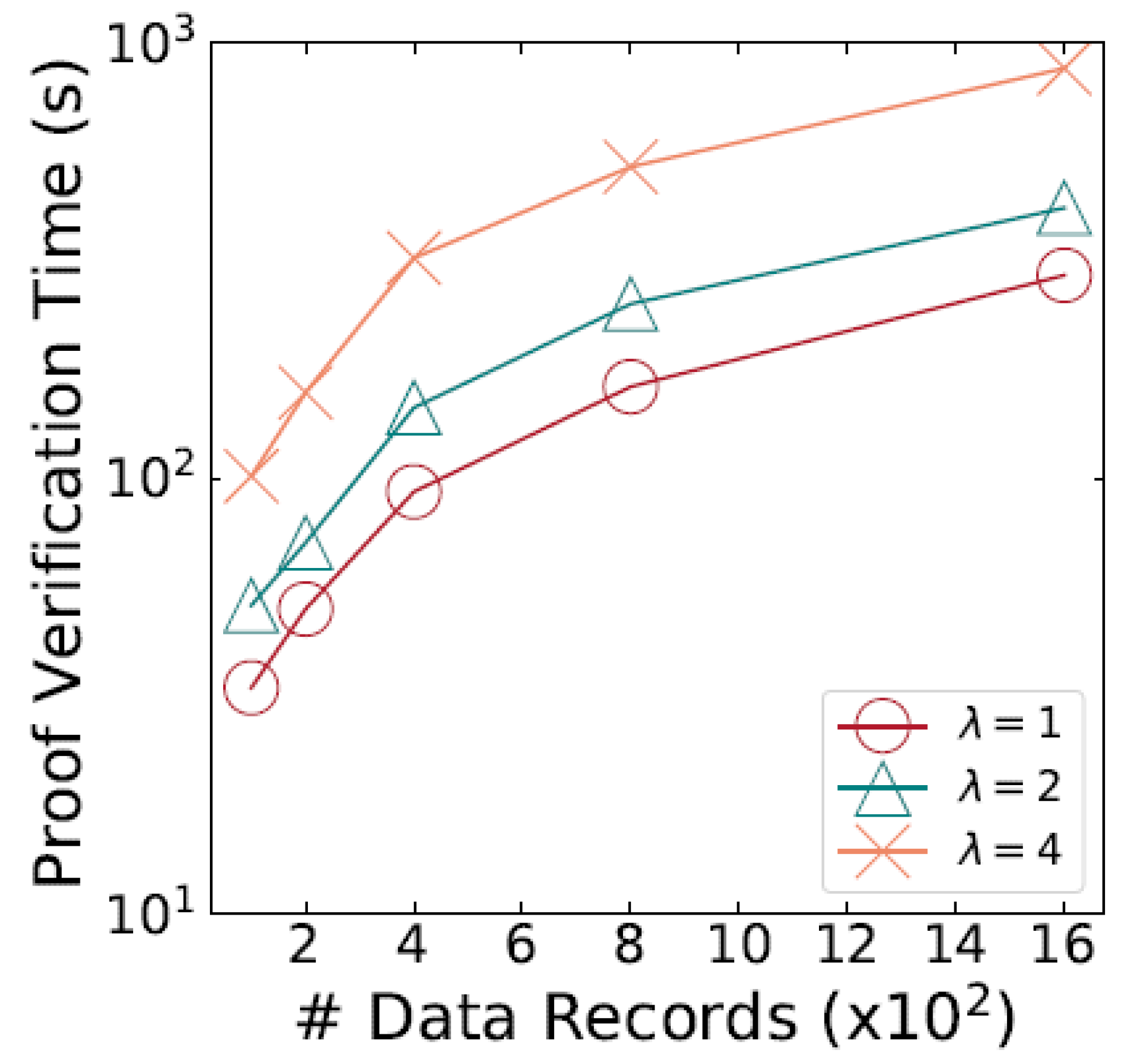 Preprints 191067 g005