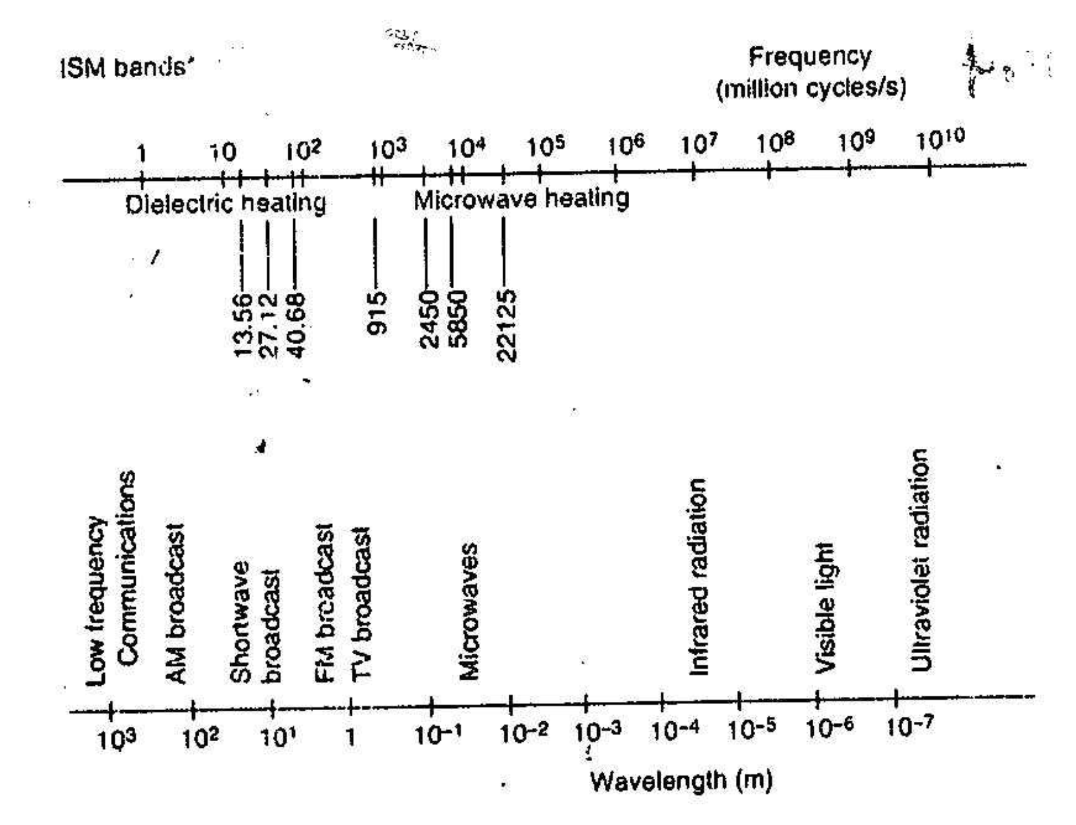 Preprints 159690 g001