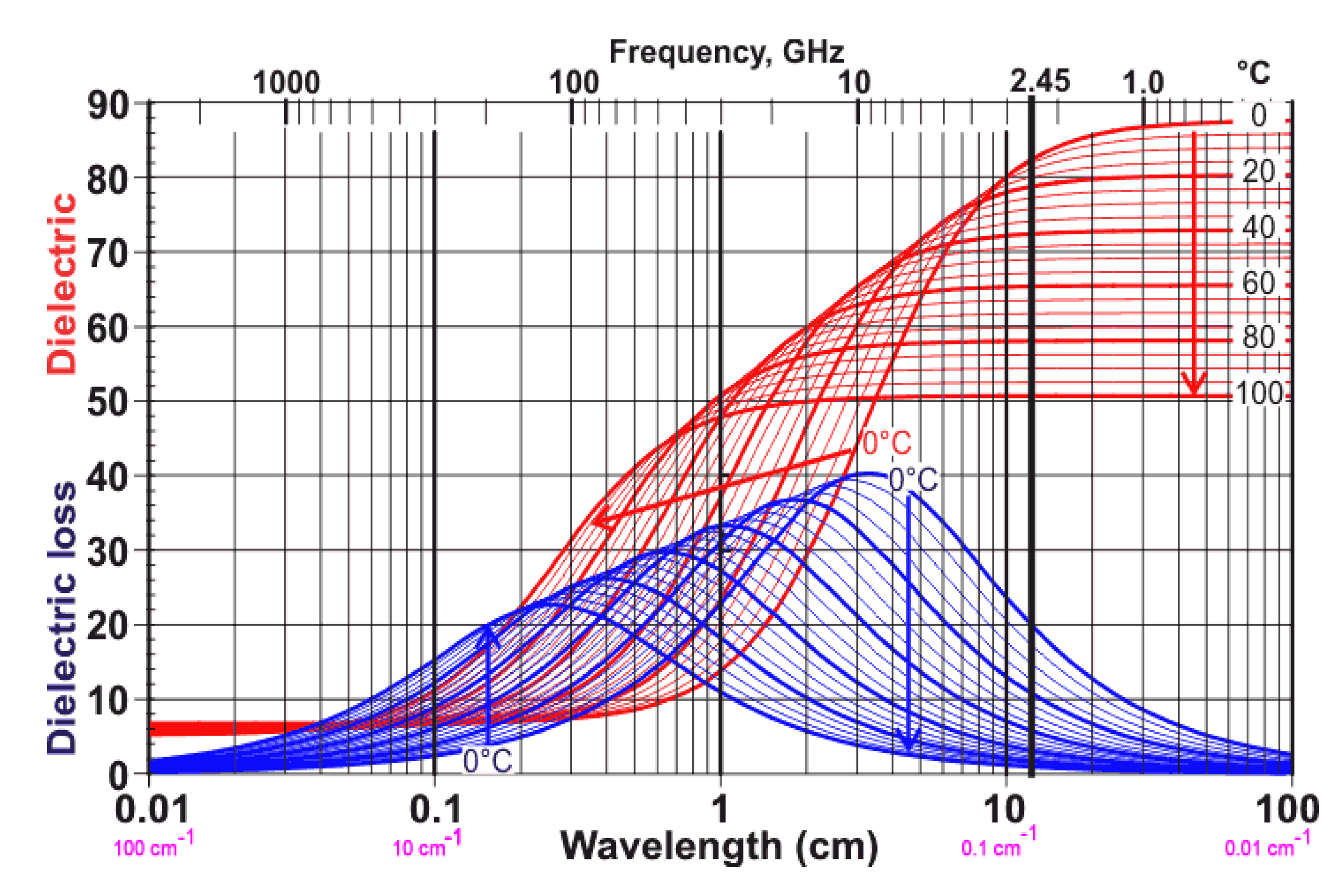 Preprints 159690 g002