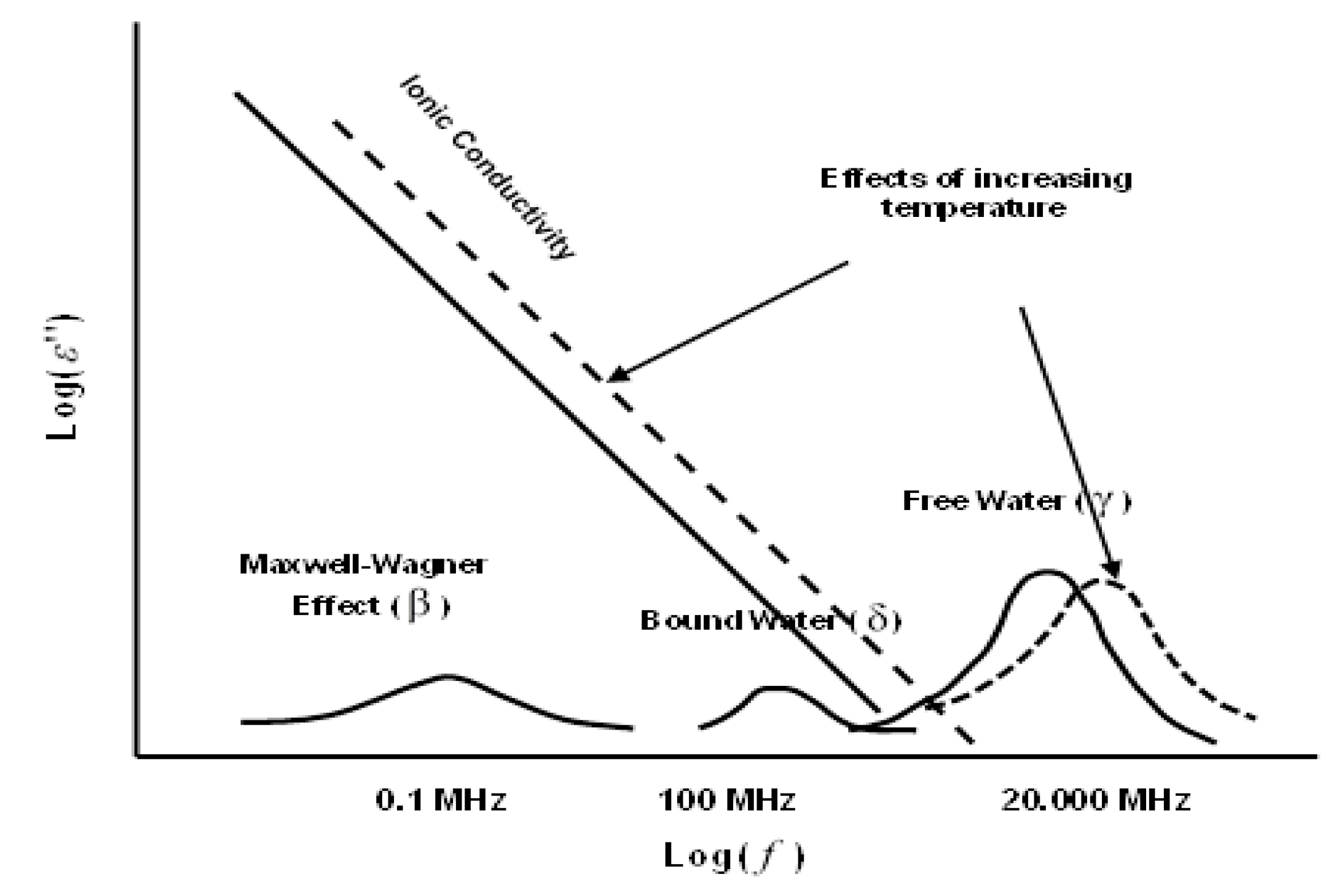 Preprints 159690 g003