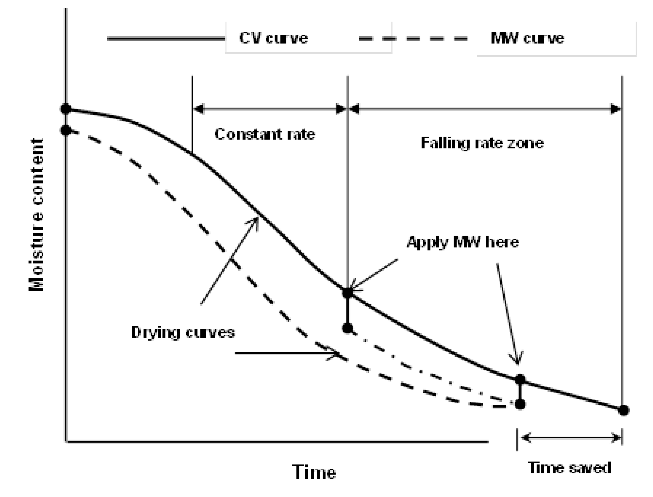 Preprints 159690 g004