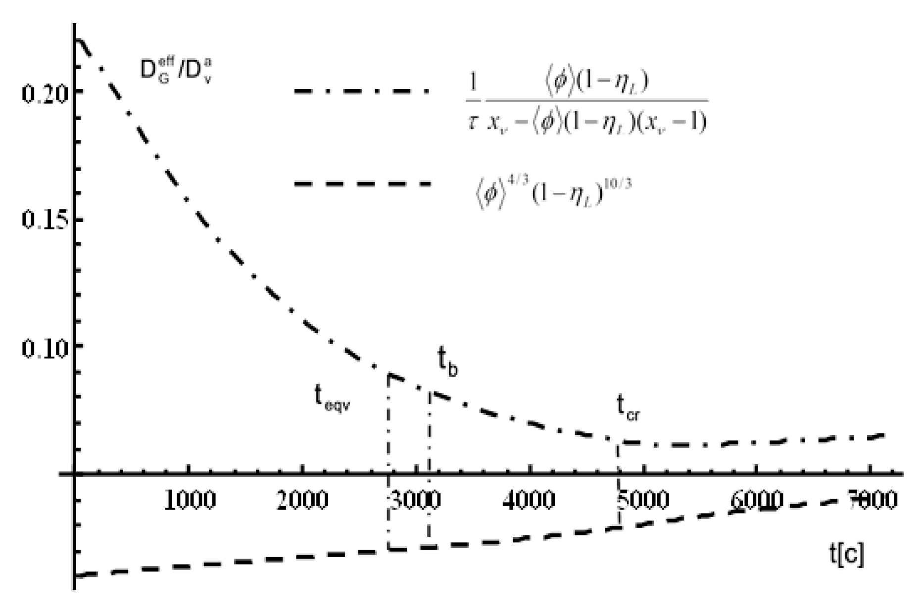Preprints 159690 g006