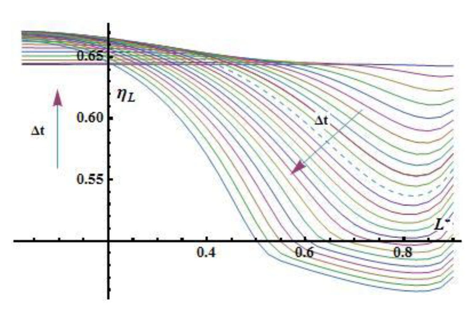 Preprints 159690 g007