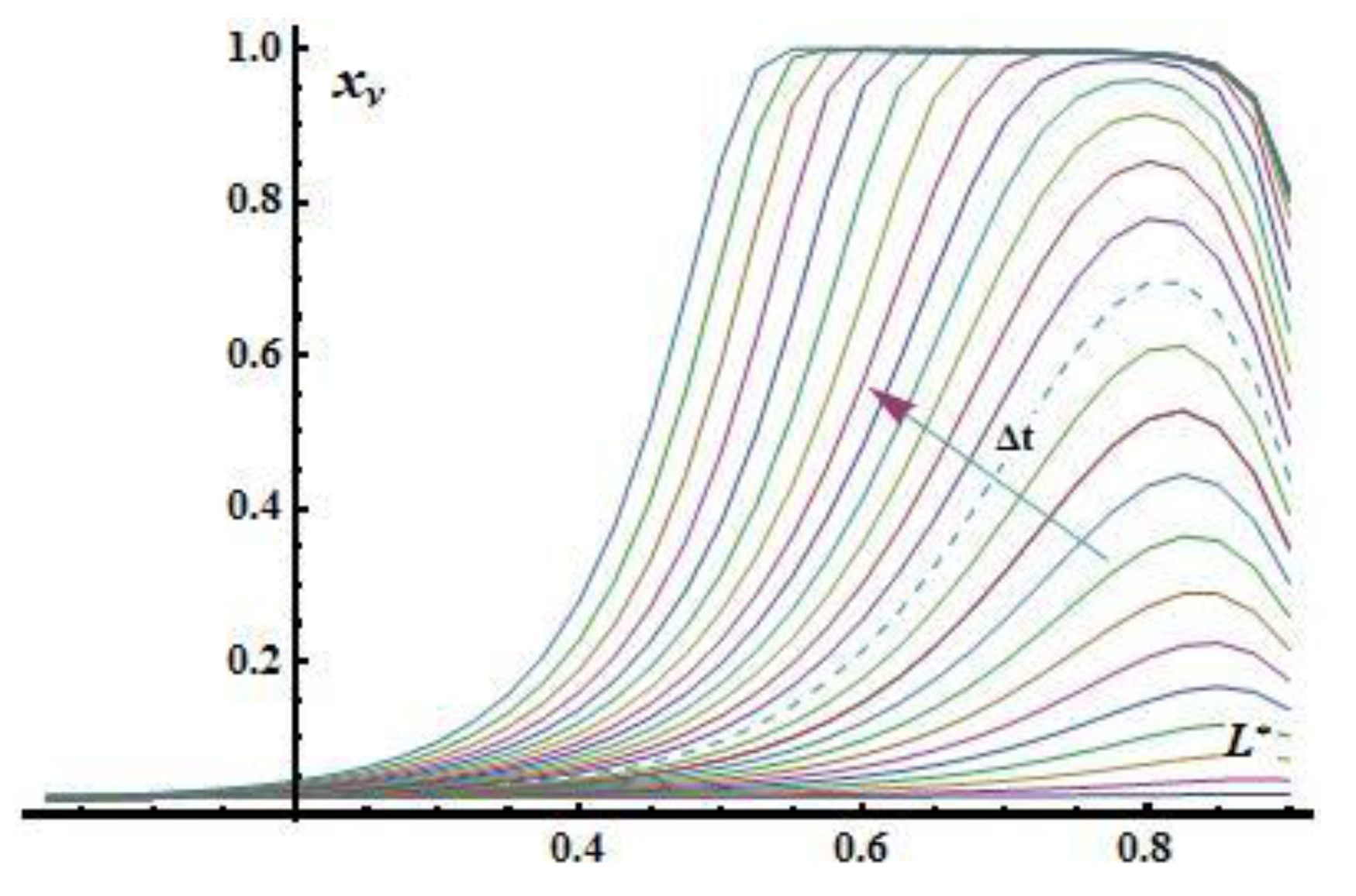 Preprints 159690 g009