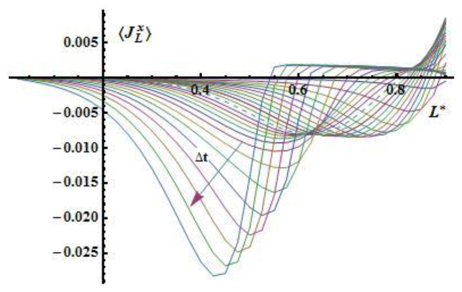Preprints 159690 g010
