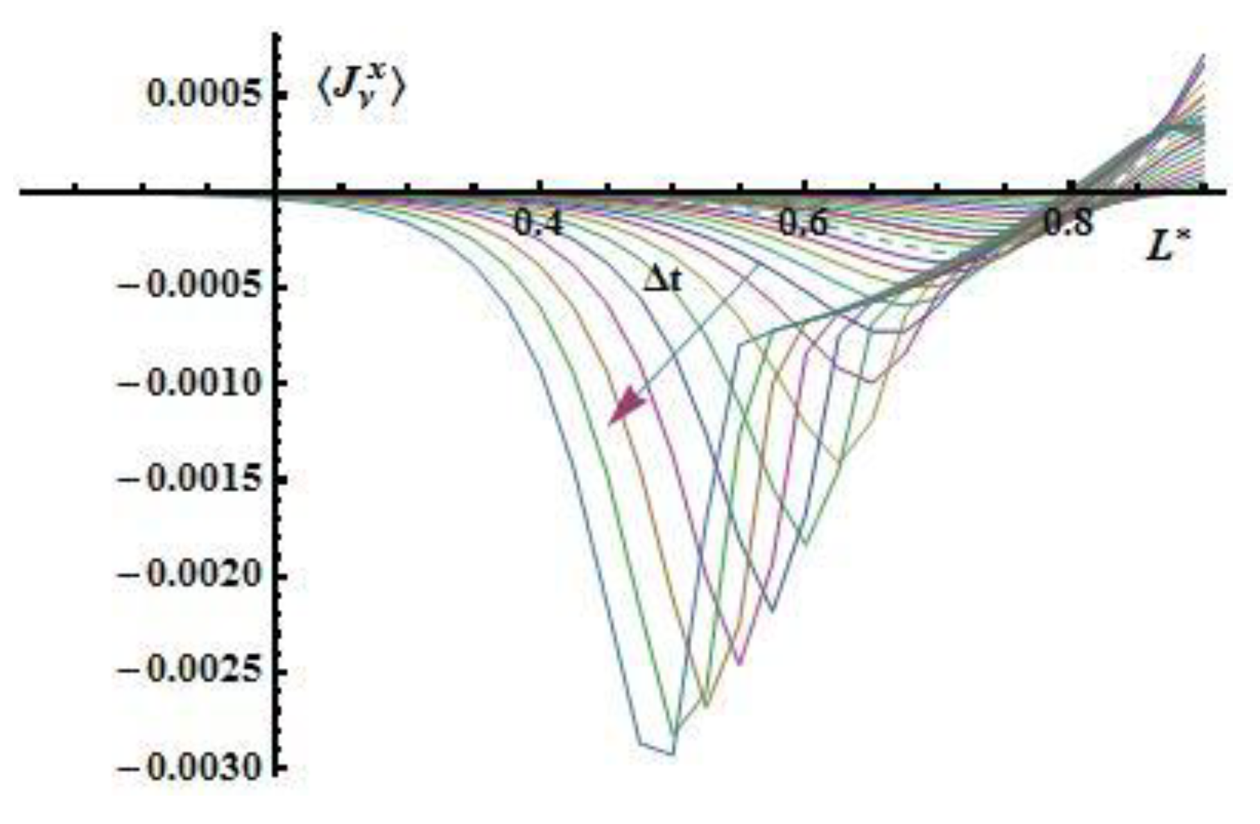Preprints 159690 g011