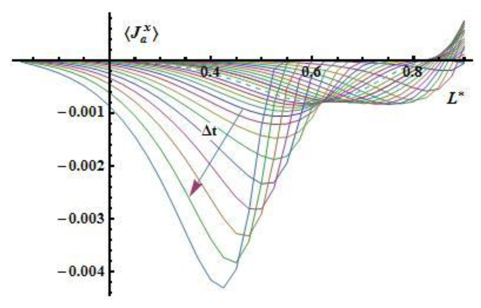 Preprints 159690 g012