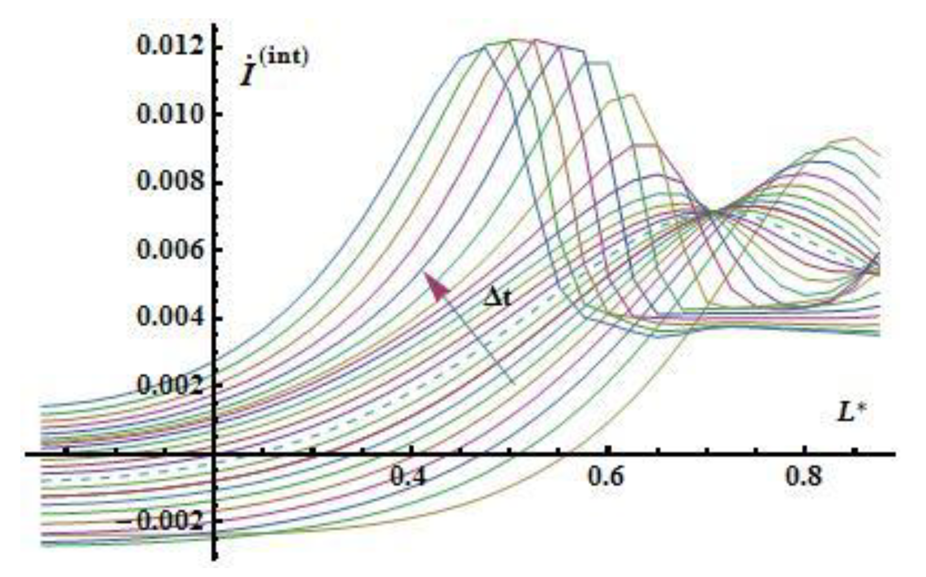 Preprints 159690 g013