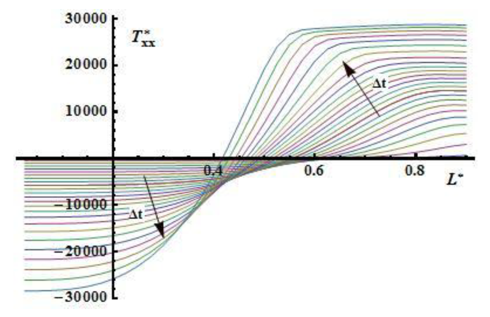 Preprints 159690 g014