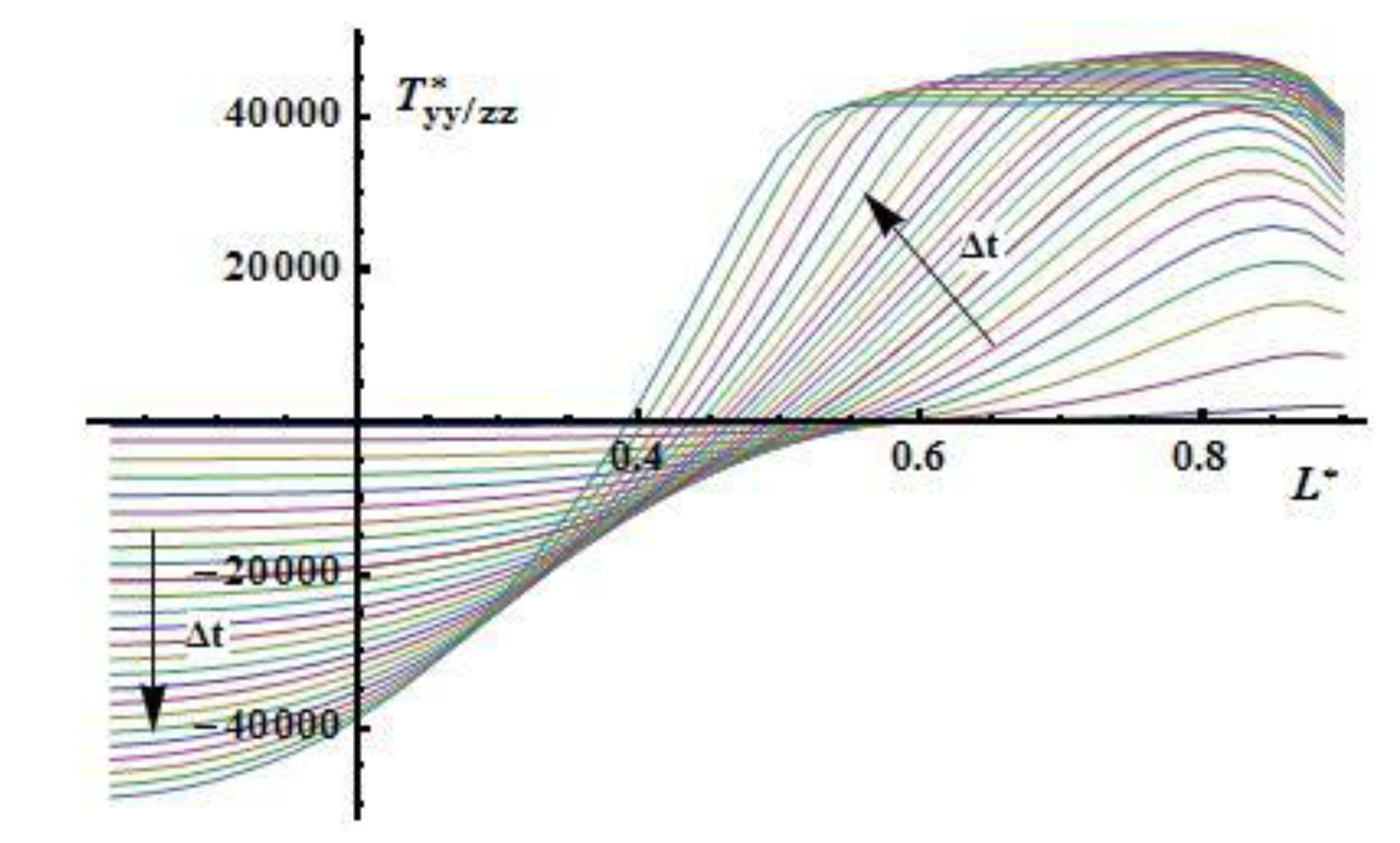 Preprints 159690 g015