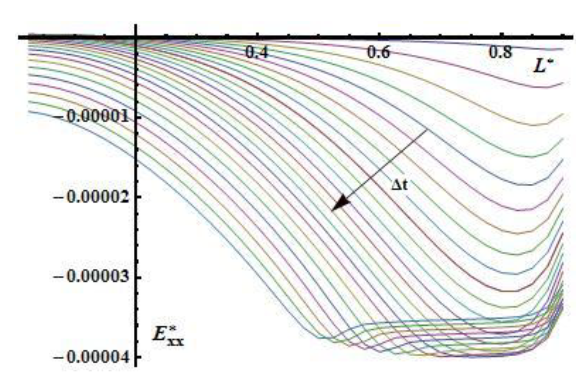 Preprints 159690 g016