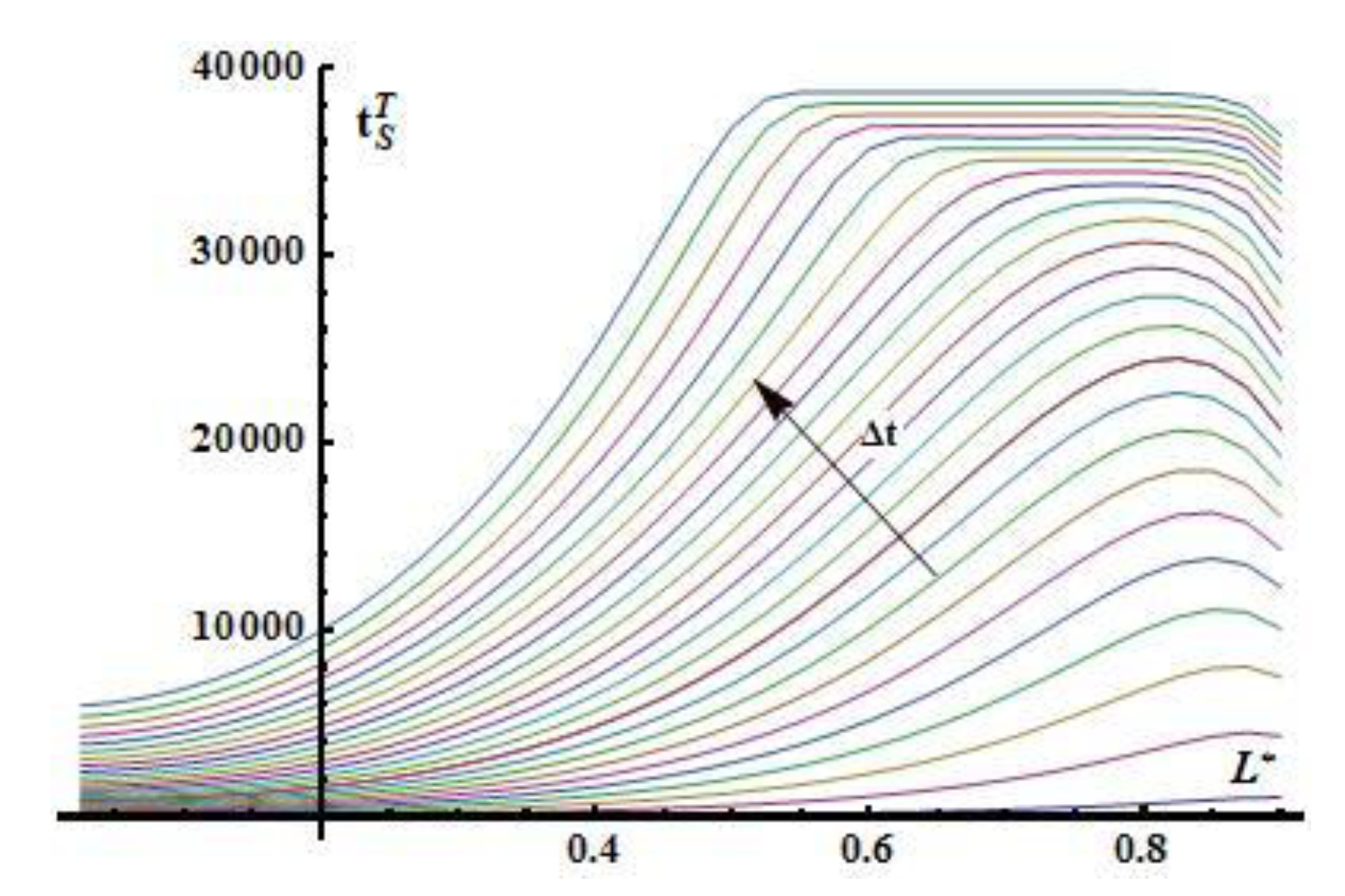 Preprints 159690 g018