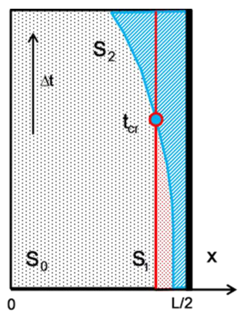 Preprints 159690 g023