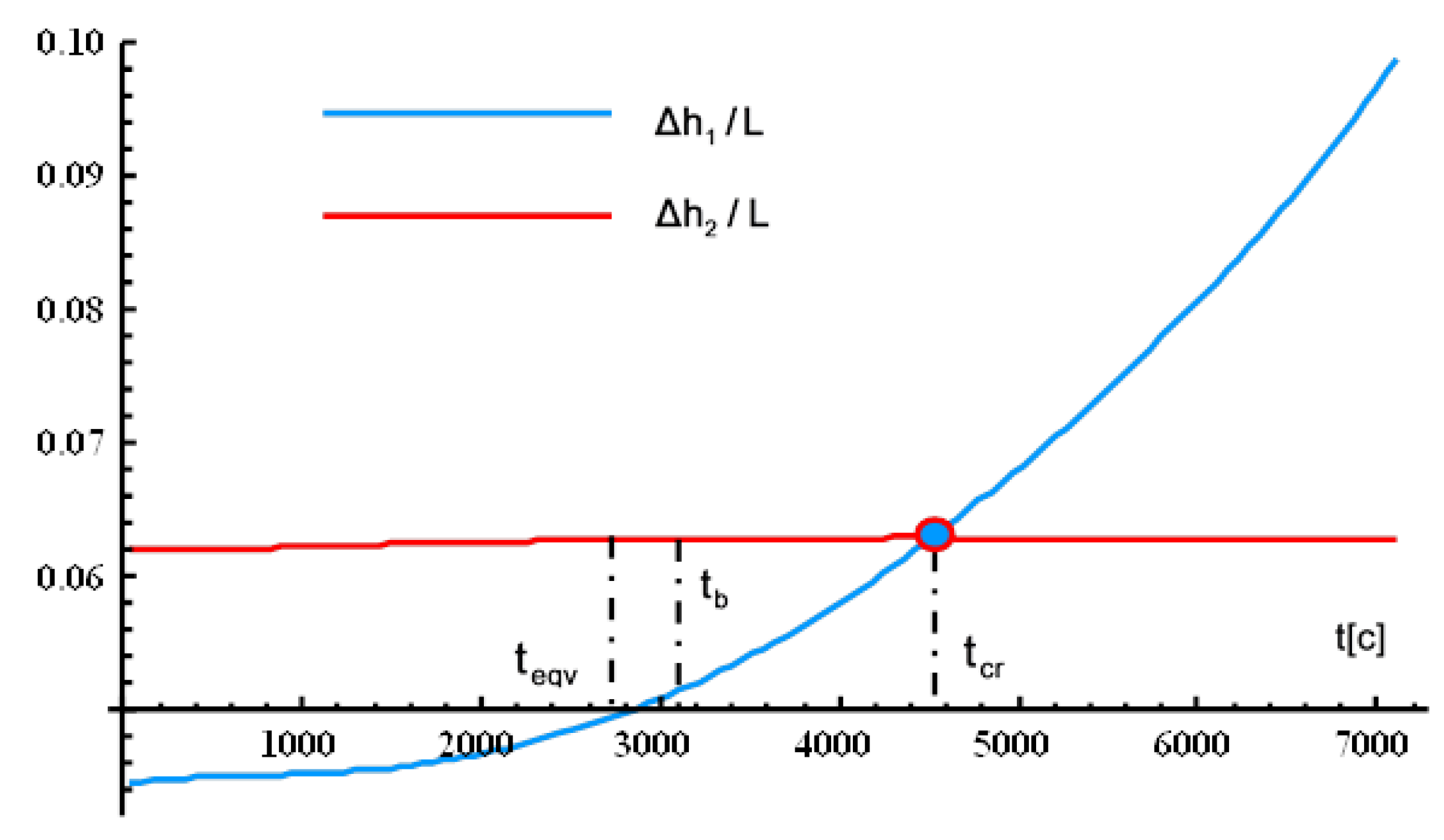 Preprints 159690 g024