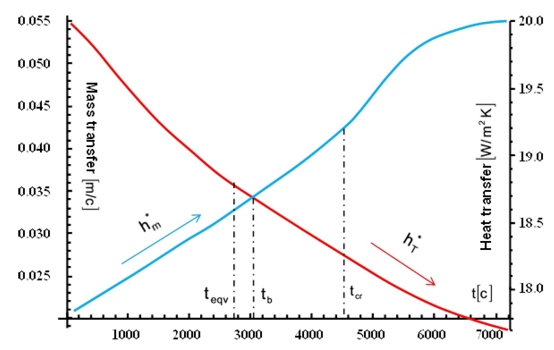 Preprints 159690 g025