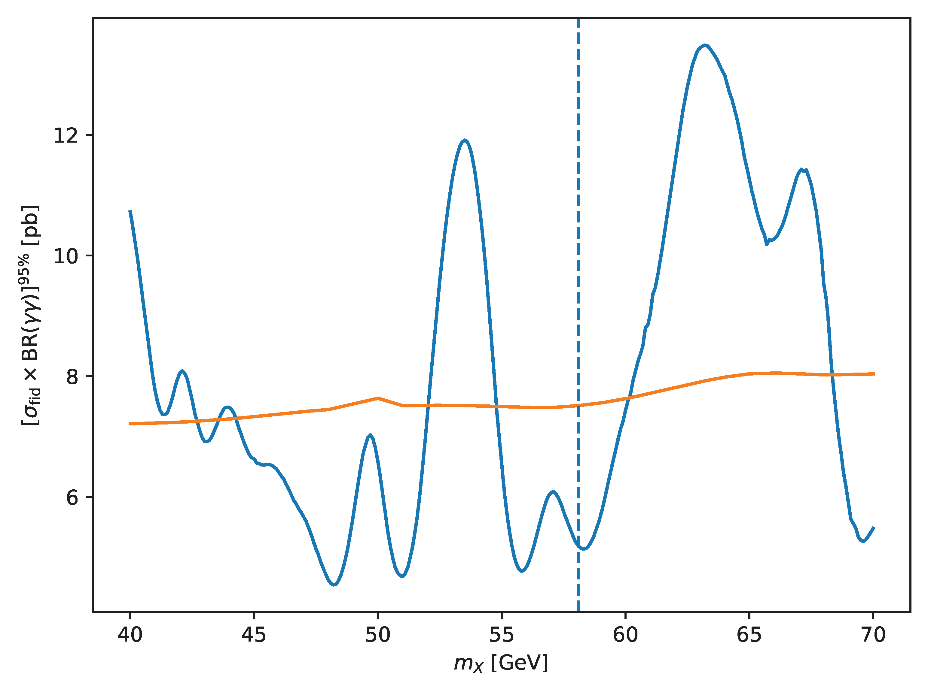 Preprints 194231 g001