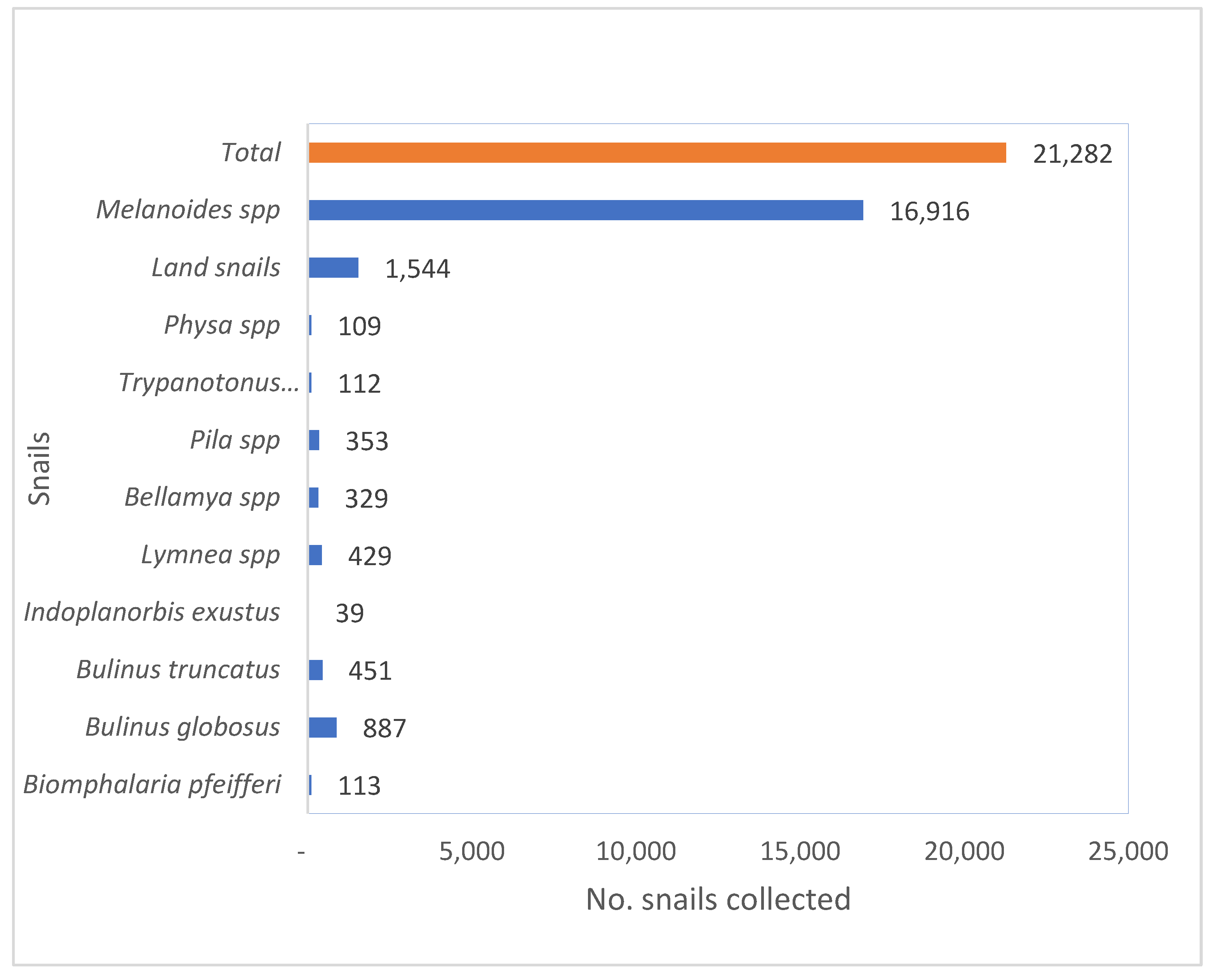 Preprints 191099 g006