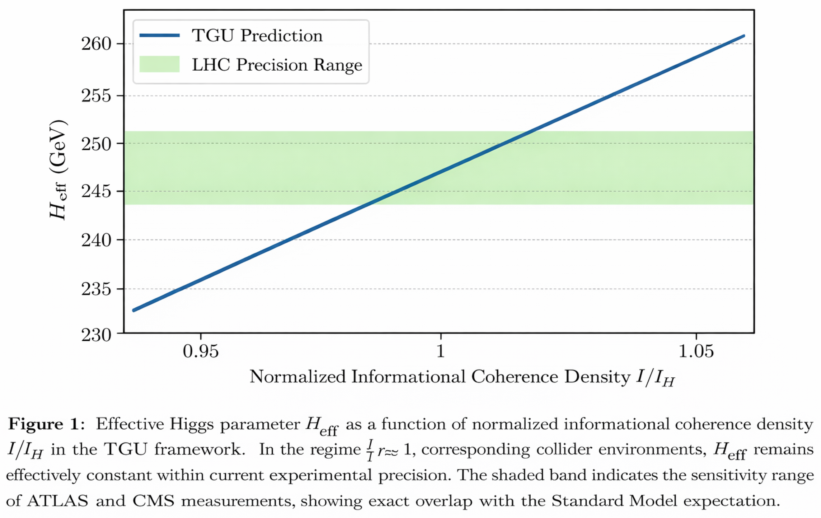 Preprints 196876 g005