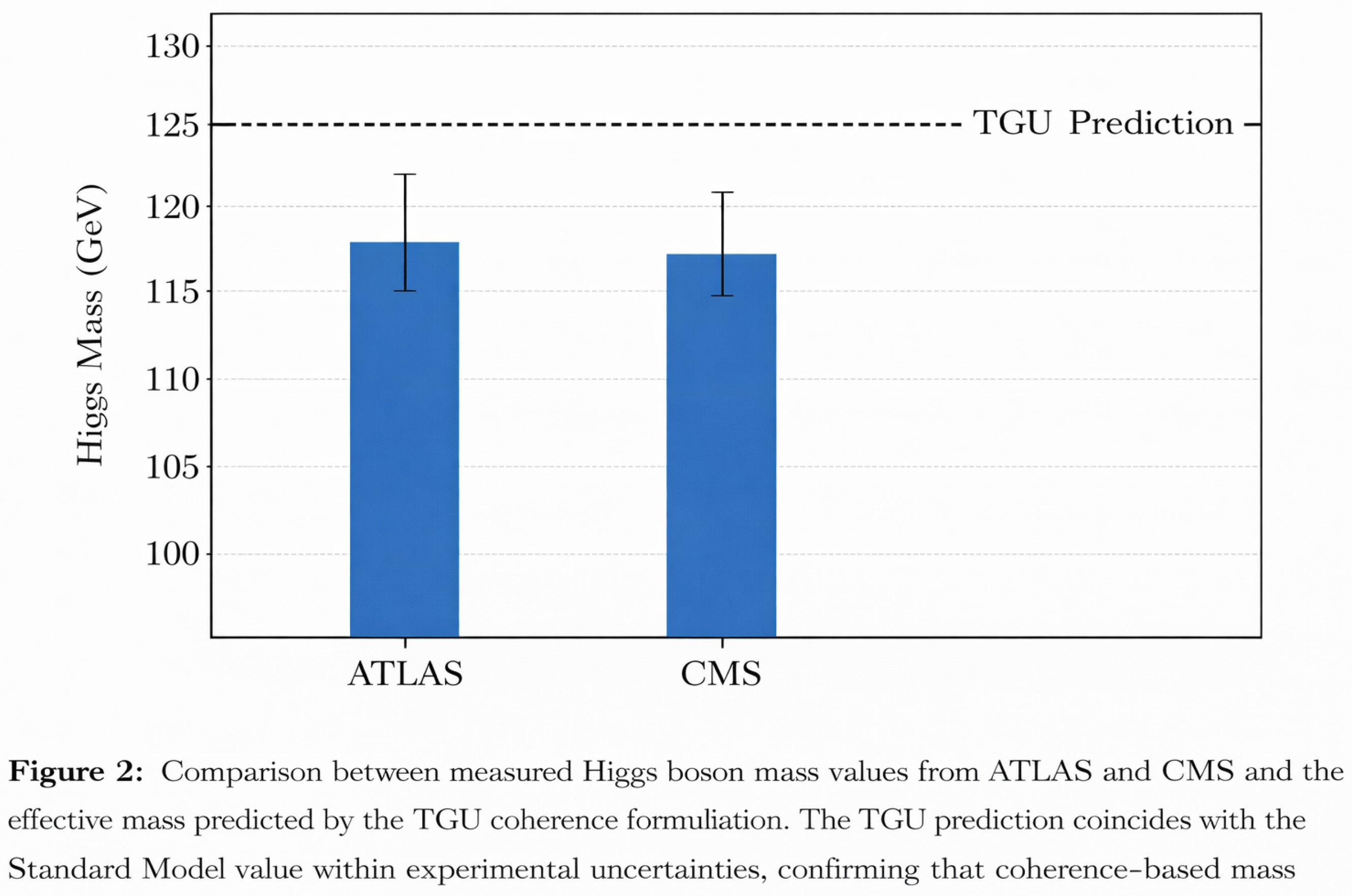Preprints 196876 g006