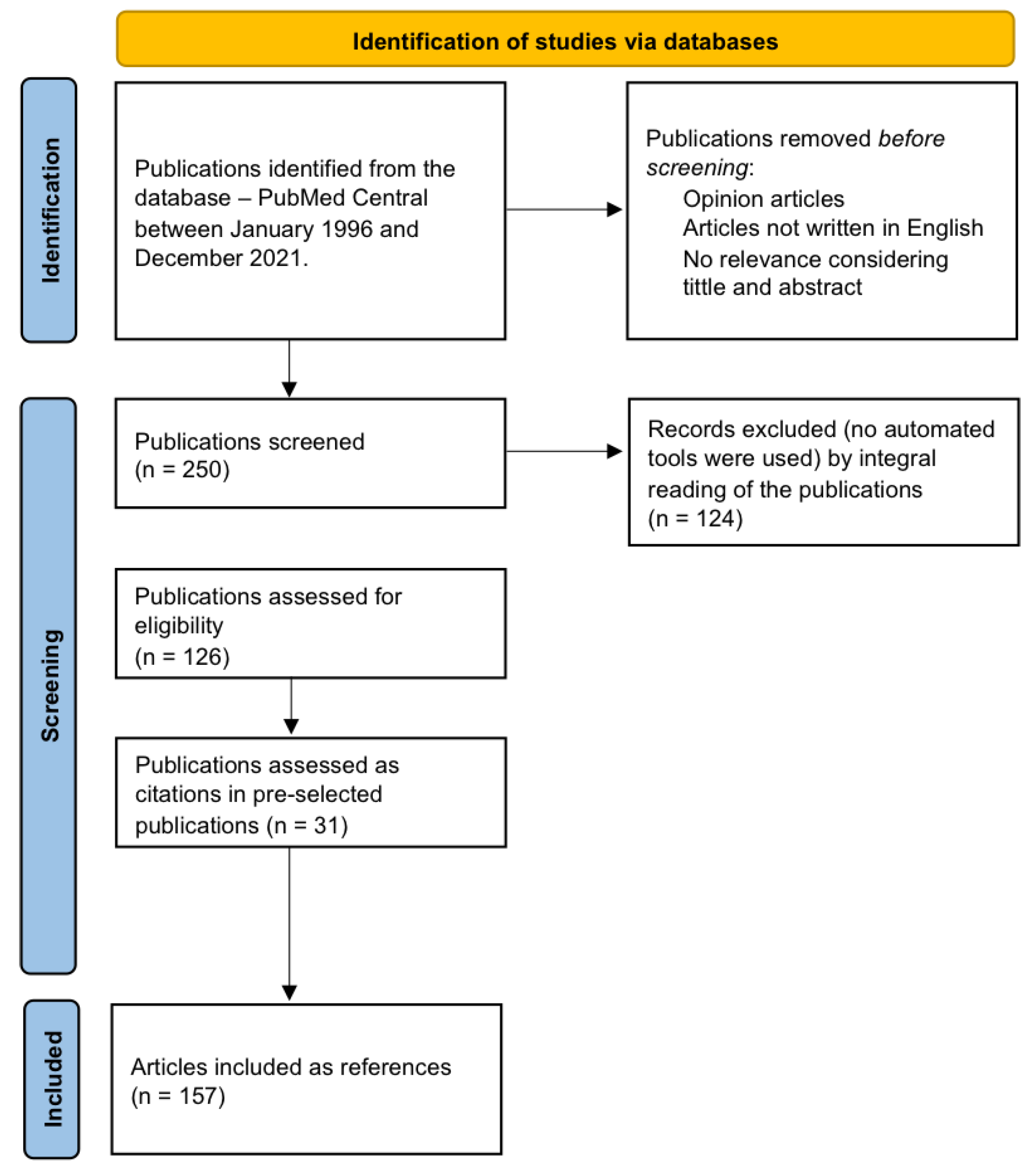 Preprints 175989 g001