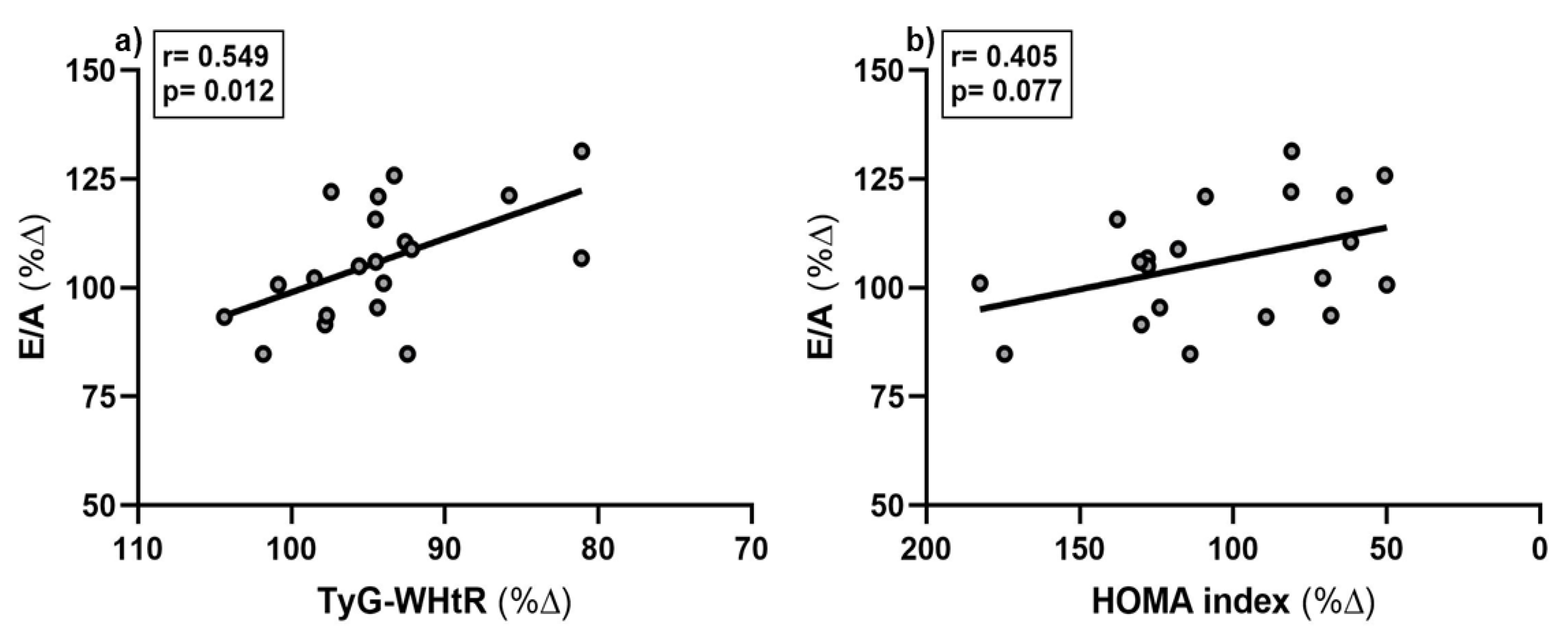 Preprints 169020 g001